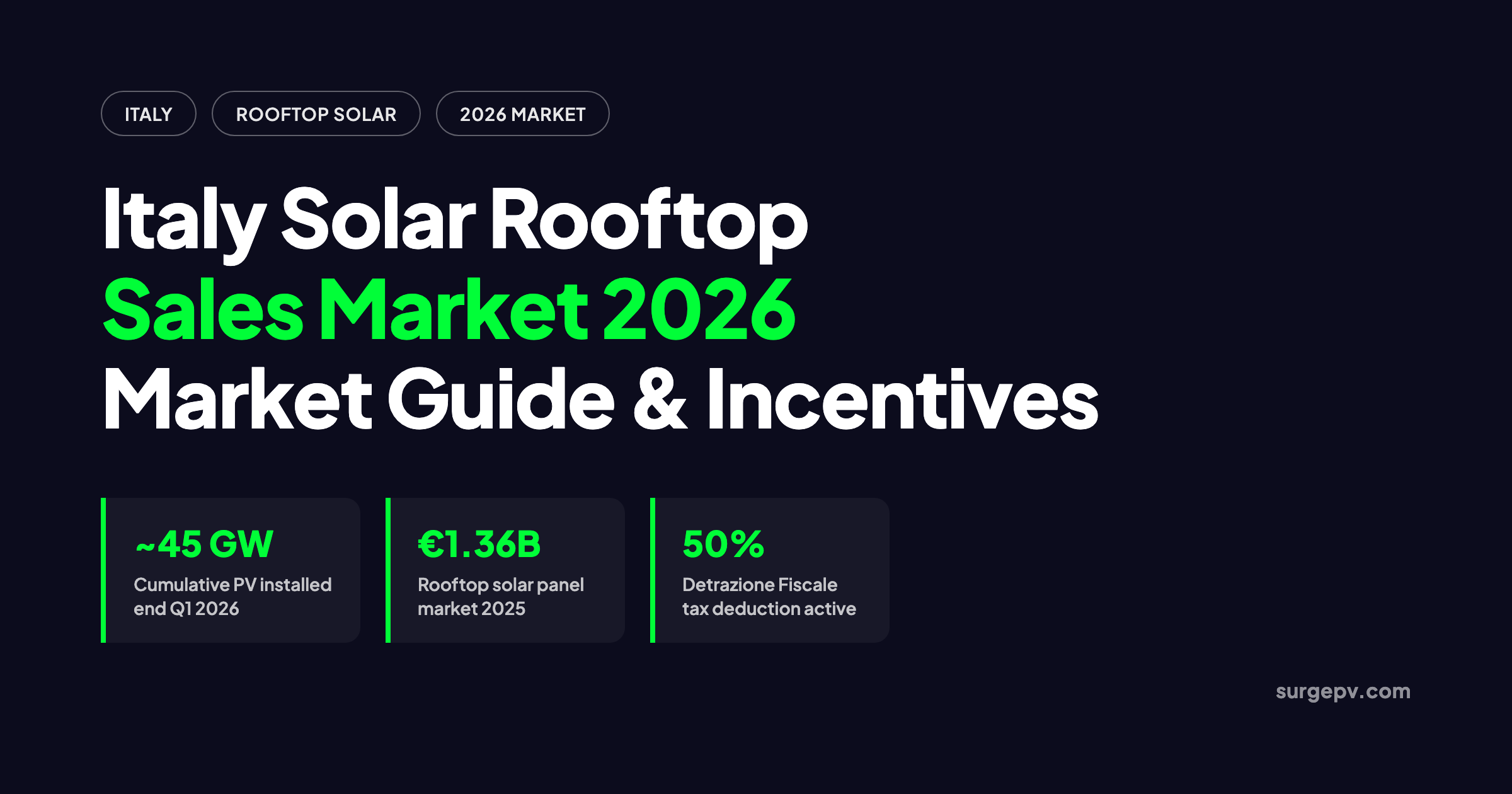 Italy Solar Rooftop Sales Market 2026: Market Guide and Incentives