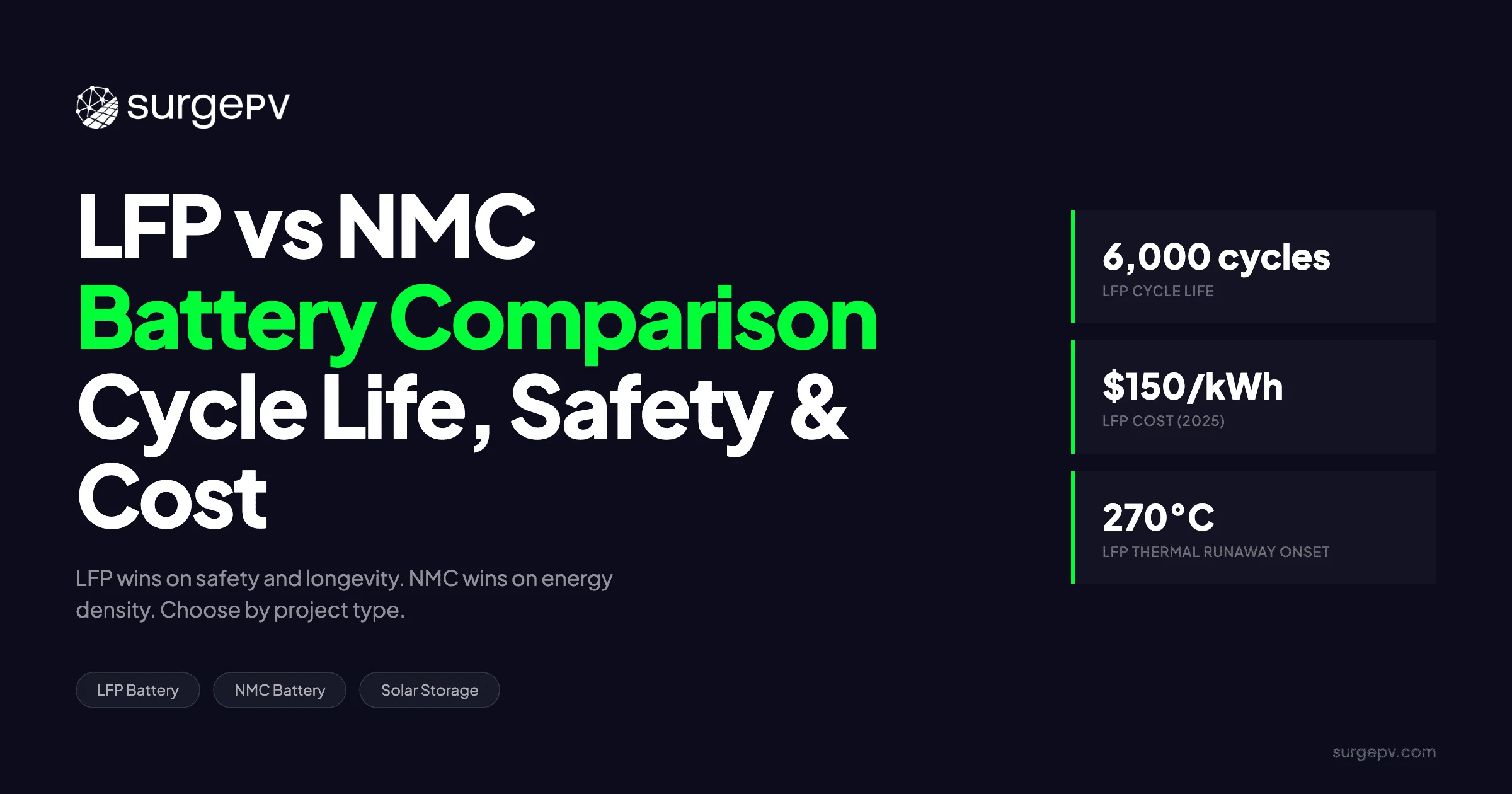 LFP vs NMC Battery for Solar 2026: Safety, Cost & Lifespan Compared