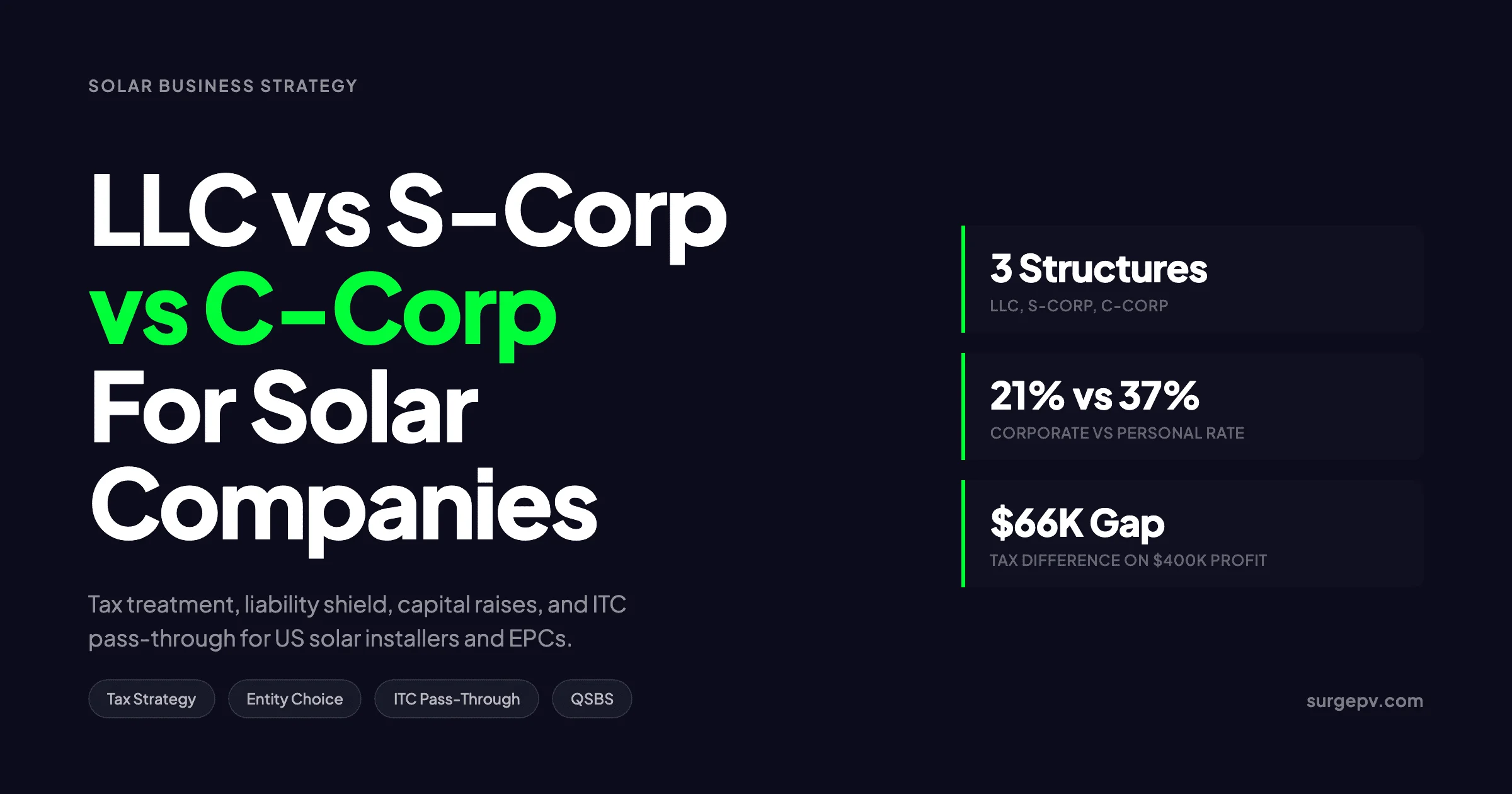 LLC vs S-Corp vs C-Corp for Solar Companies 2026