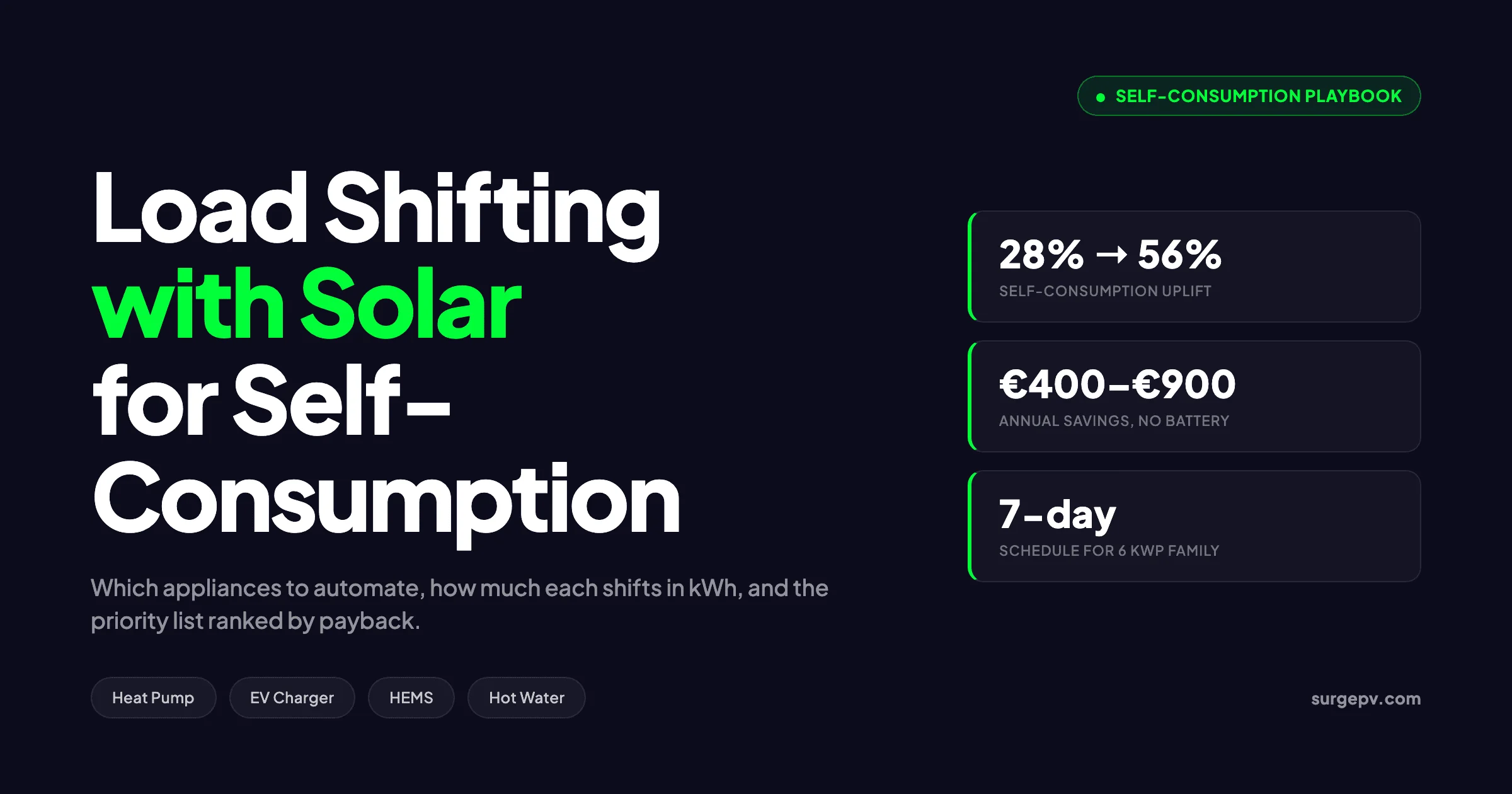 Load Shifting Solar Self-Consumption 2026