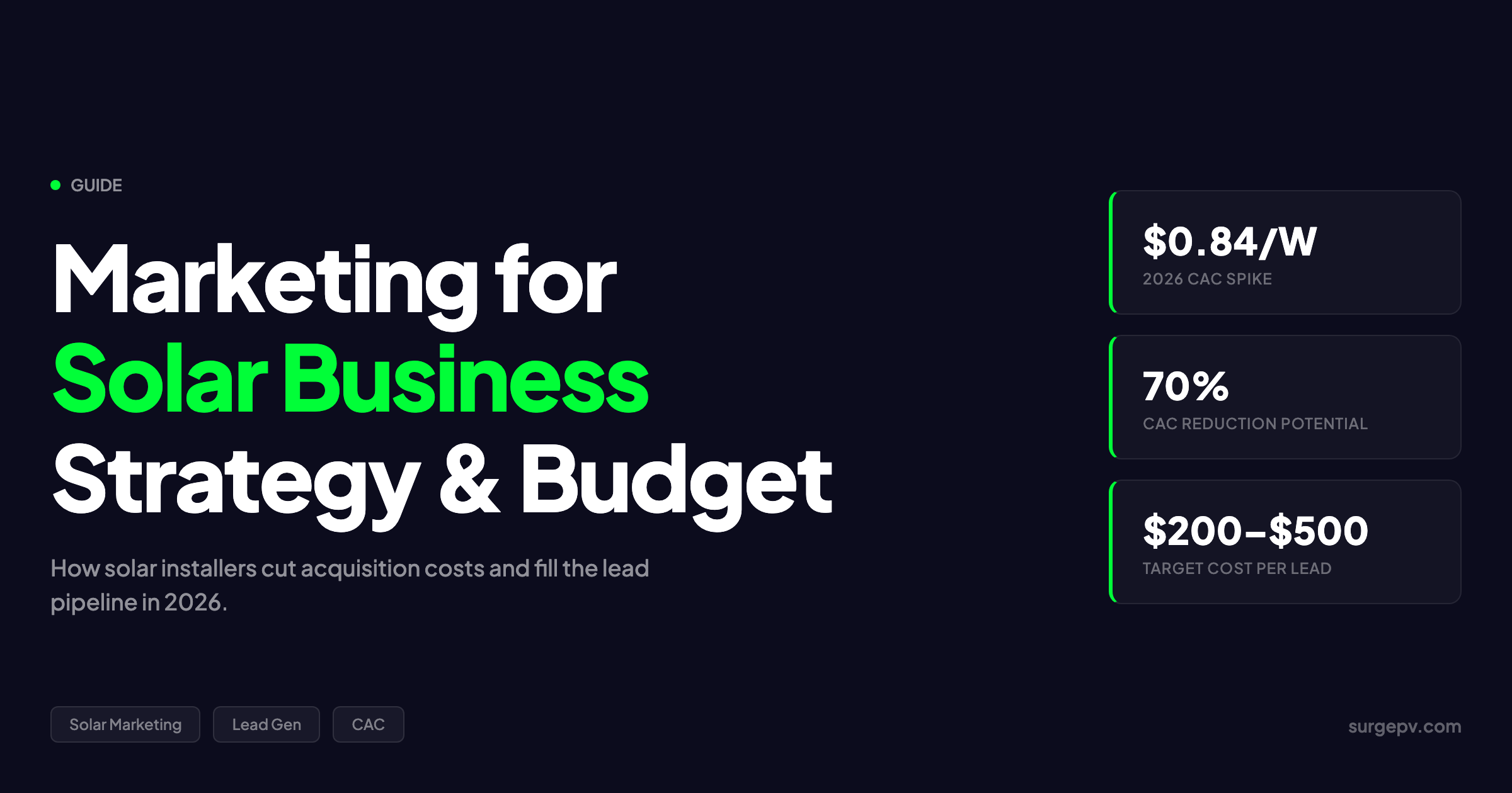 Marketing for Solar Business 2026: Strategy, Channels & Budget