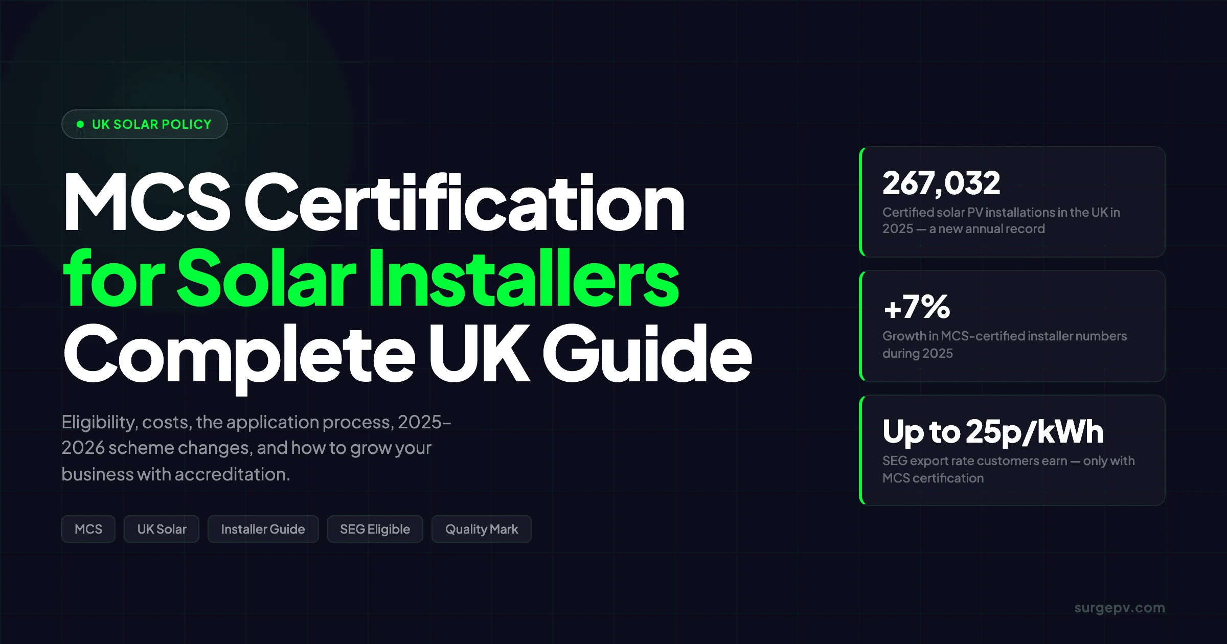 MCS Certification for Solar Installers in the UK