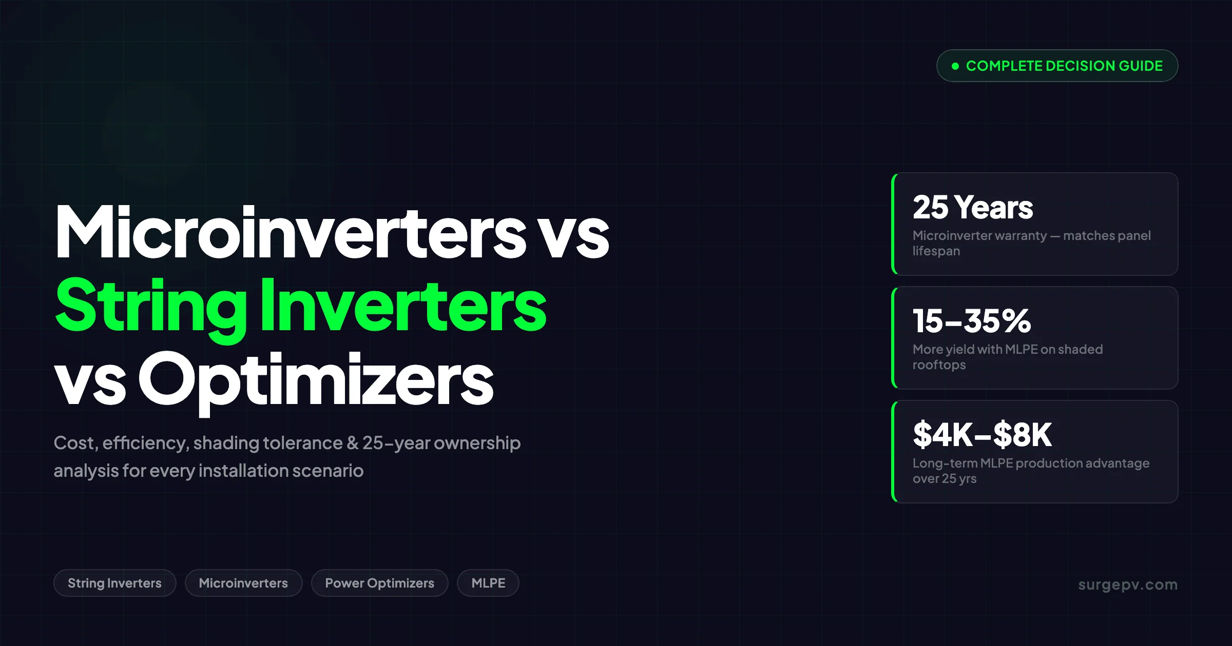 Microinverters vs String Inverters vs Optimizers 2026: Full Comparison