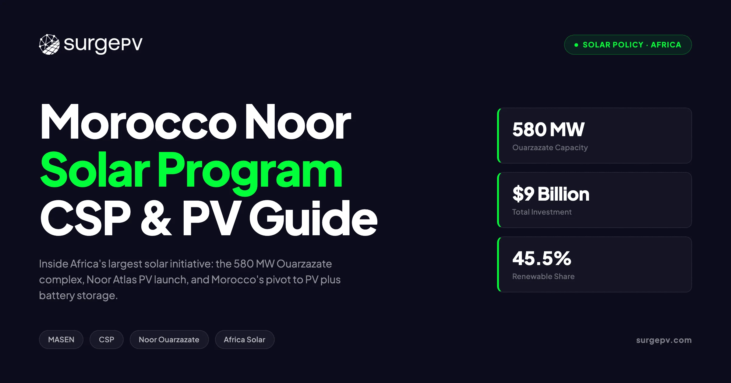 Morocco Noor Solar Program 2026