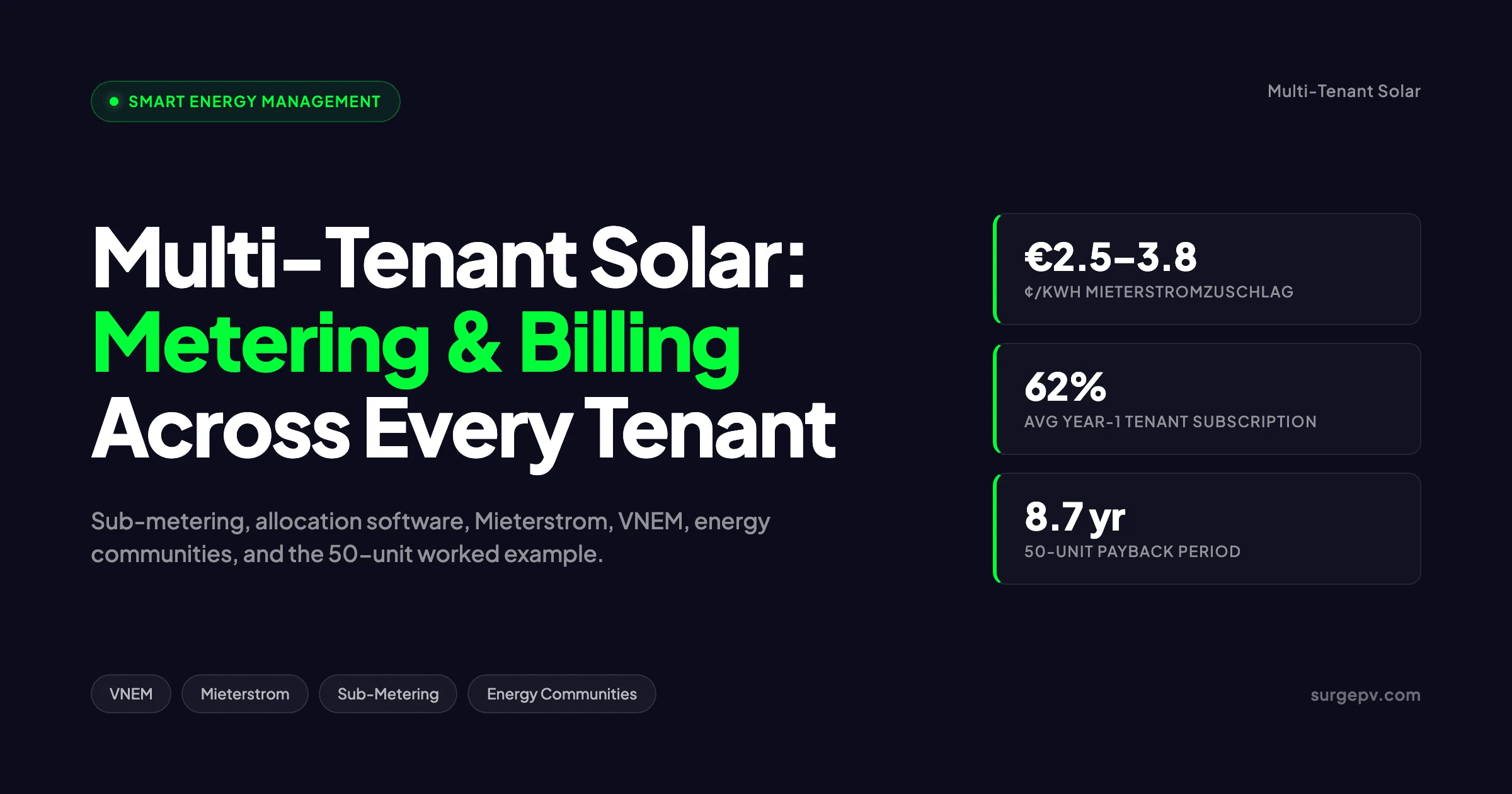 Multi-Tenant Building Solar Energy Management 2026