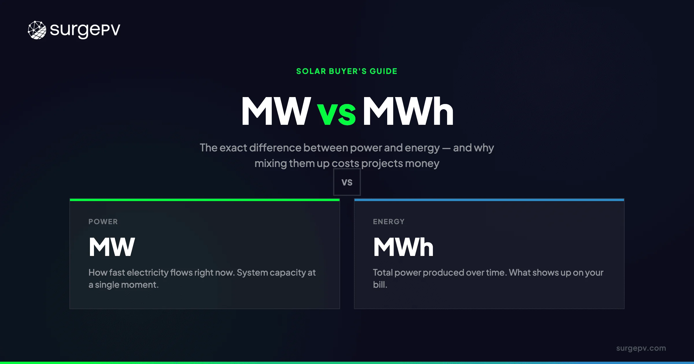 MW vs MWh: The Complete Solar Buyer's Guide [2026]