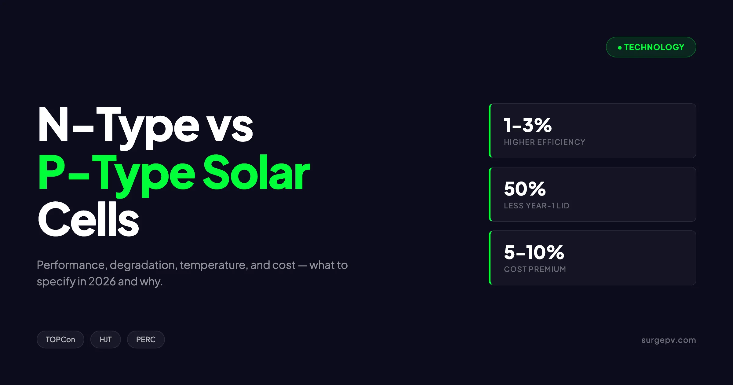 N-Type vs P-Type Solar Cells 2026: Efficiency, Degradation & Cost