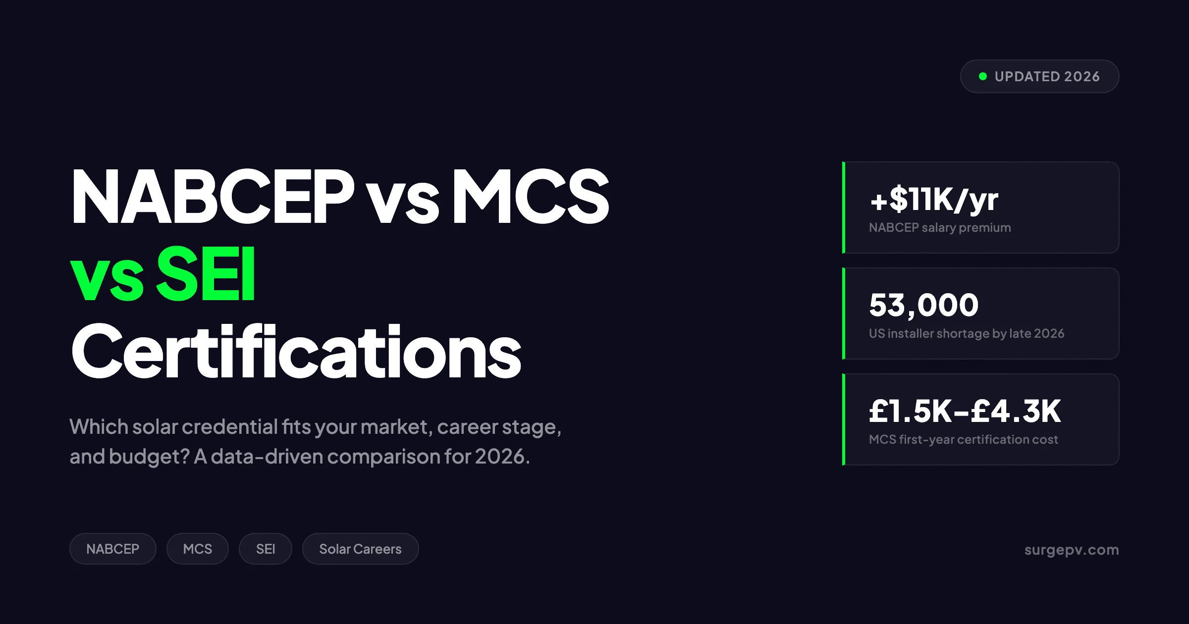 NABCEP vs MCS vs SEI Certifications 2026