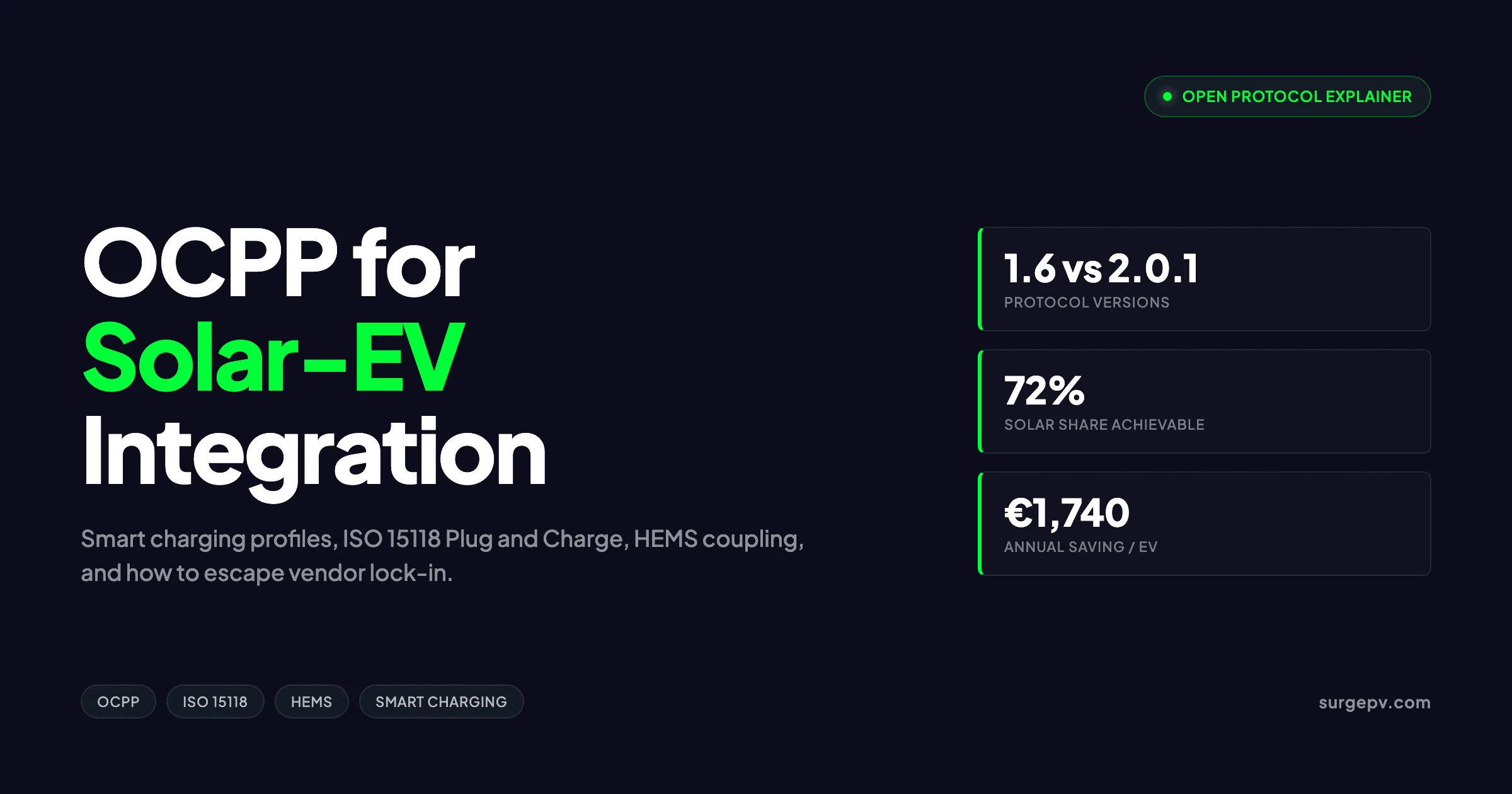 OCPP Solar EV Charging Integration 2026: Protocol & Implementation