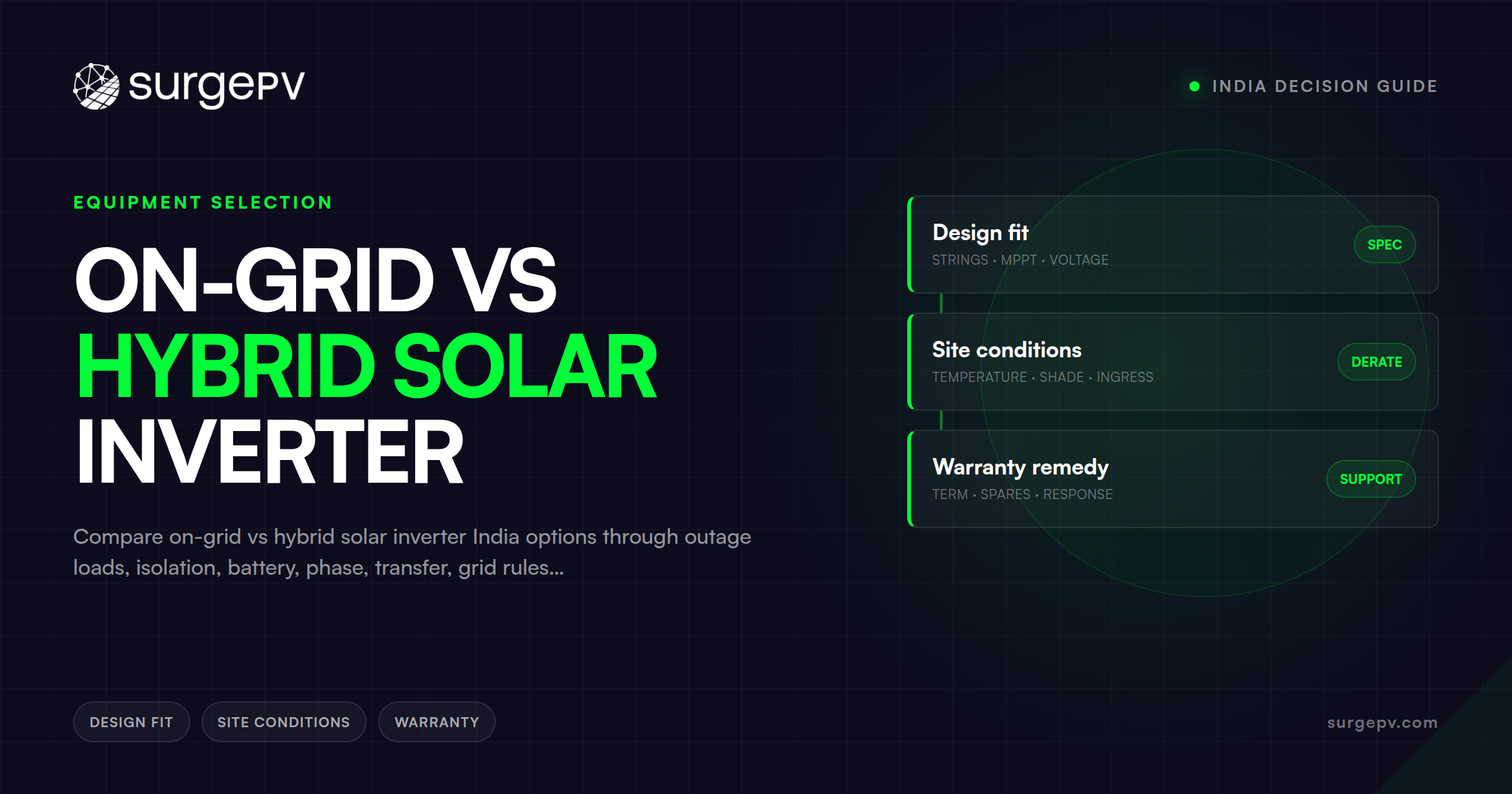 On-Grid vs Hybrid Solar Inverter: India Decision Guide