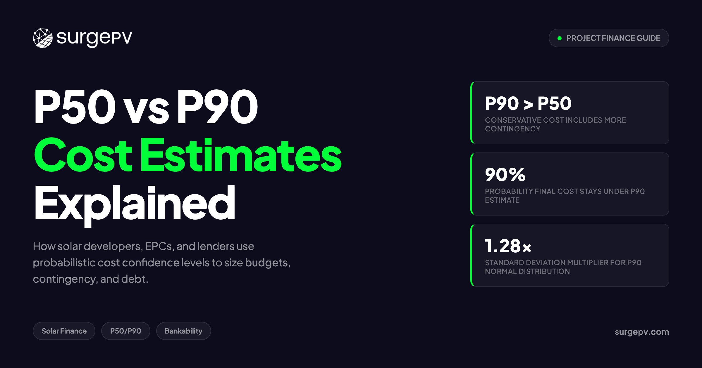 P50 vs P90 Cost Estimates: A Solar Project Finance Guide for 2026