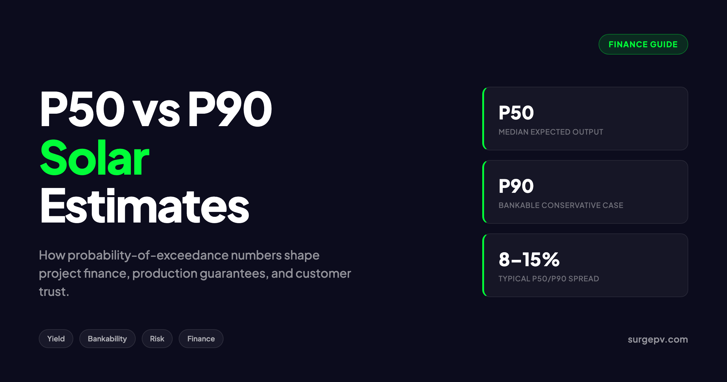 P50 vs P90 Solar: A Finance-First Guide for Installers and Developers (2026)