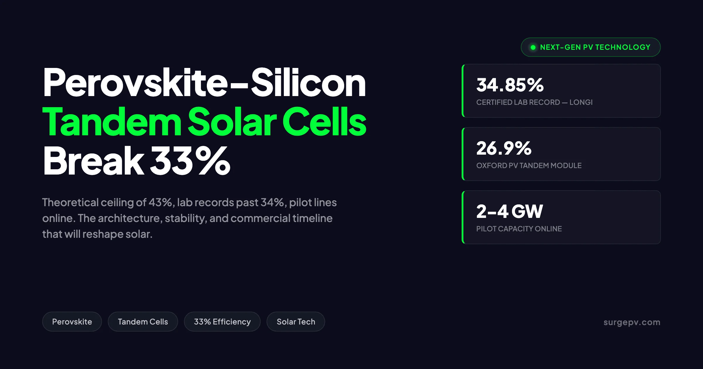 Perovskite Silicon Tandem Solar Cells 2026: Efficiency & Stability