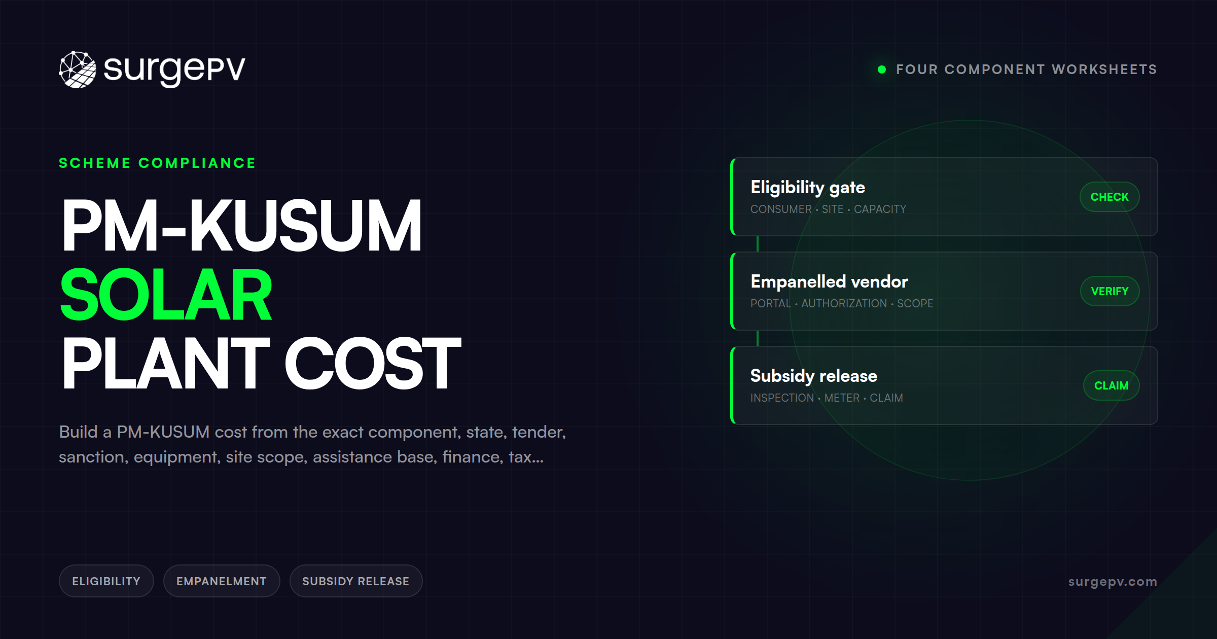 PM-KUSUM Solar Plant Cost: Four Component Worksheets