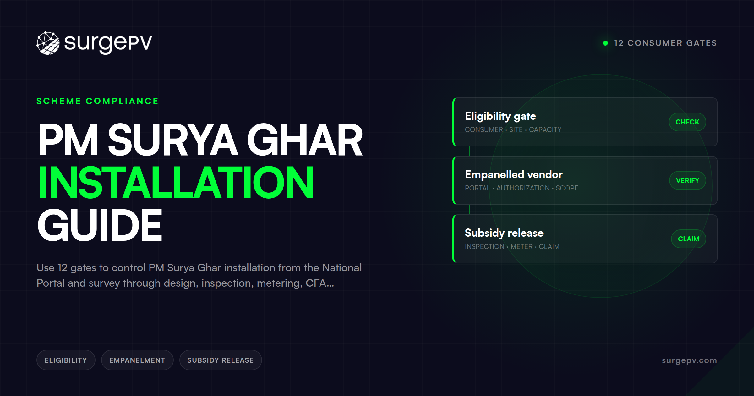 PM Surya Ghar Installation Guide: 12 Consumer Gates