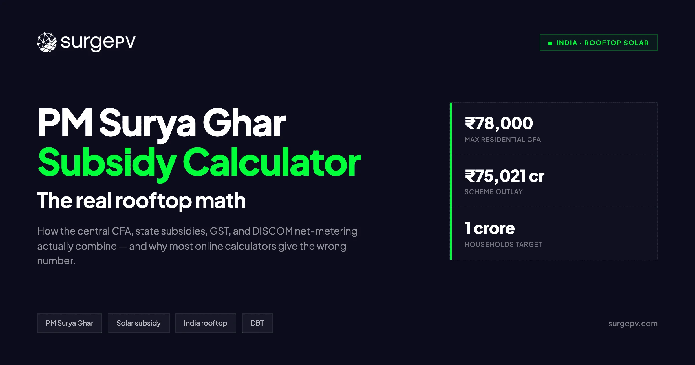 PM Surya Ghar Subsidy Calculator: How to Compute Your Real Rooftop Solar Subsidy in India