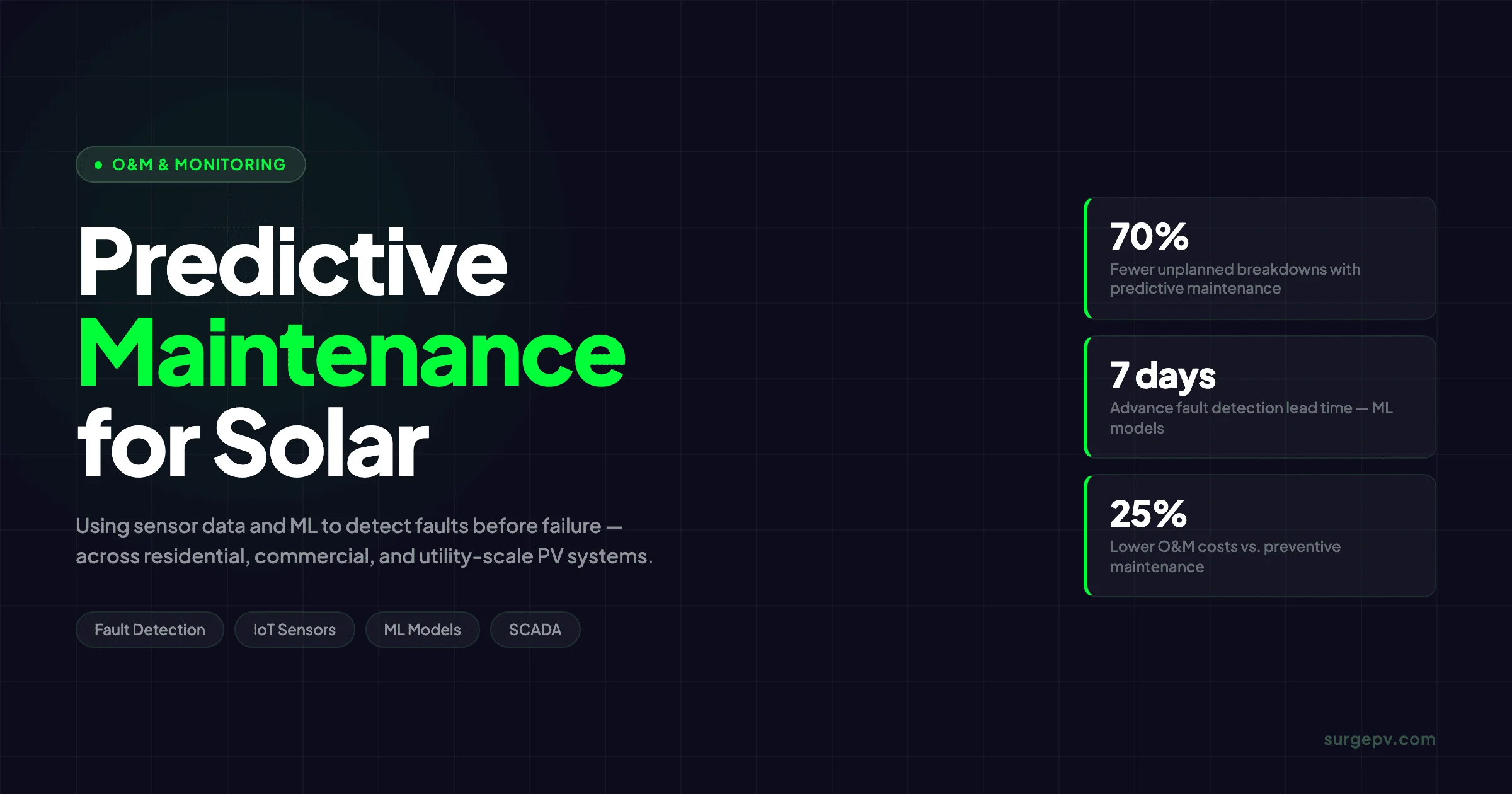 Predictive Maintenance Solar 2026: AI, IoT & Cost Reduction