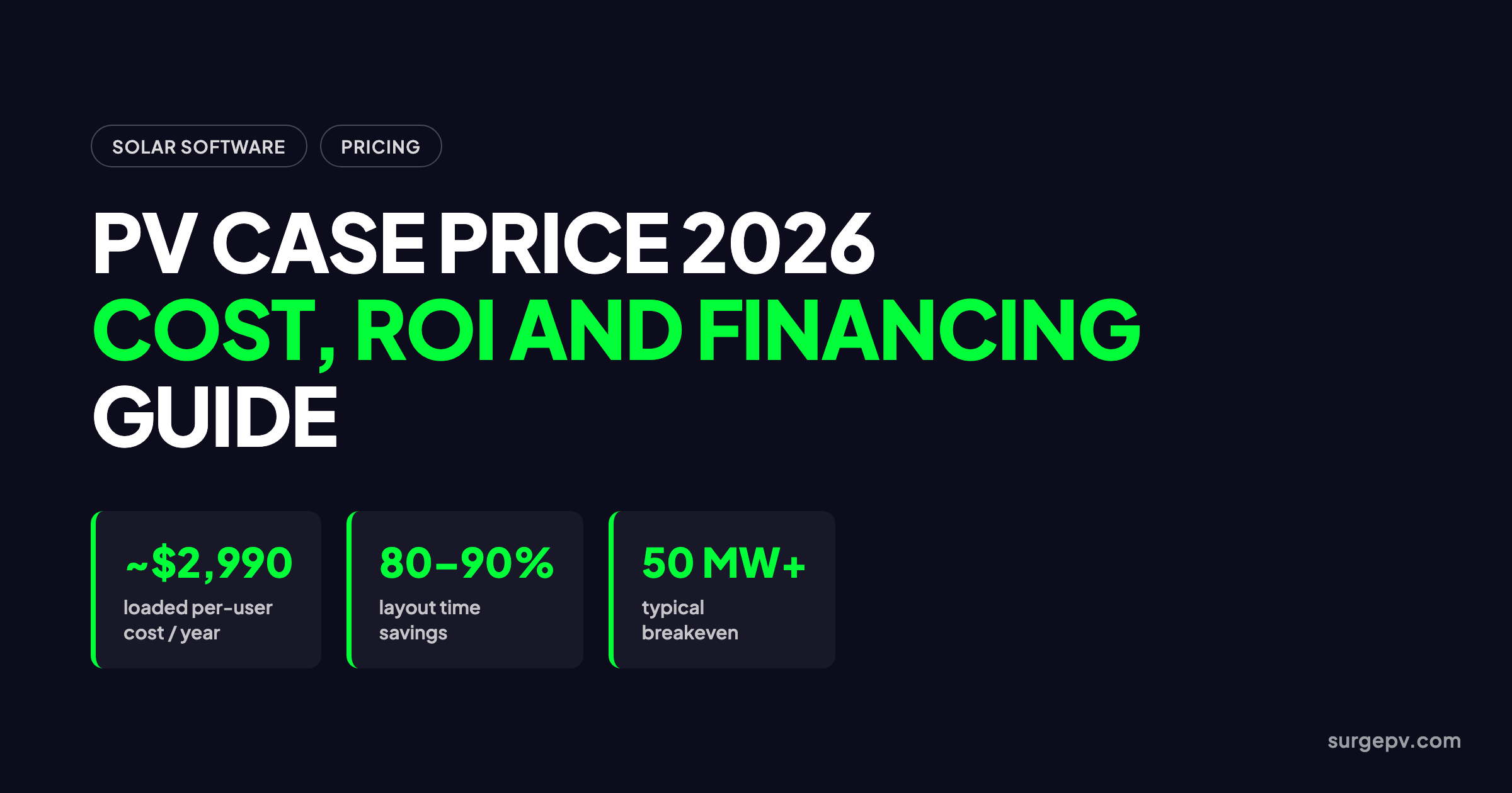 Pv case price 2026: Cost, ROI and Financing Guide