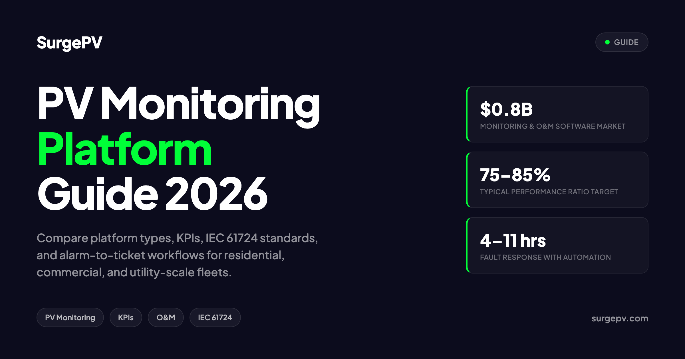 PV Monitoring Platform 2026: How to Choose, Compare & Optimize Performance