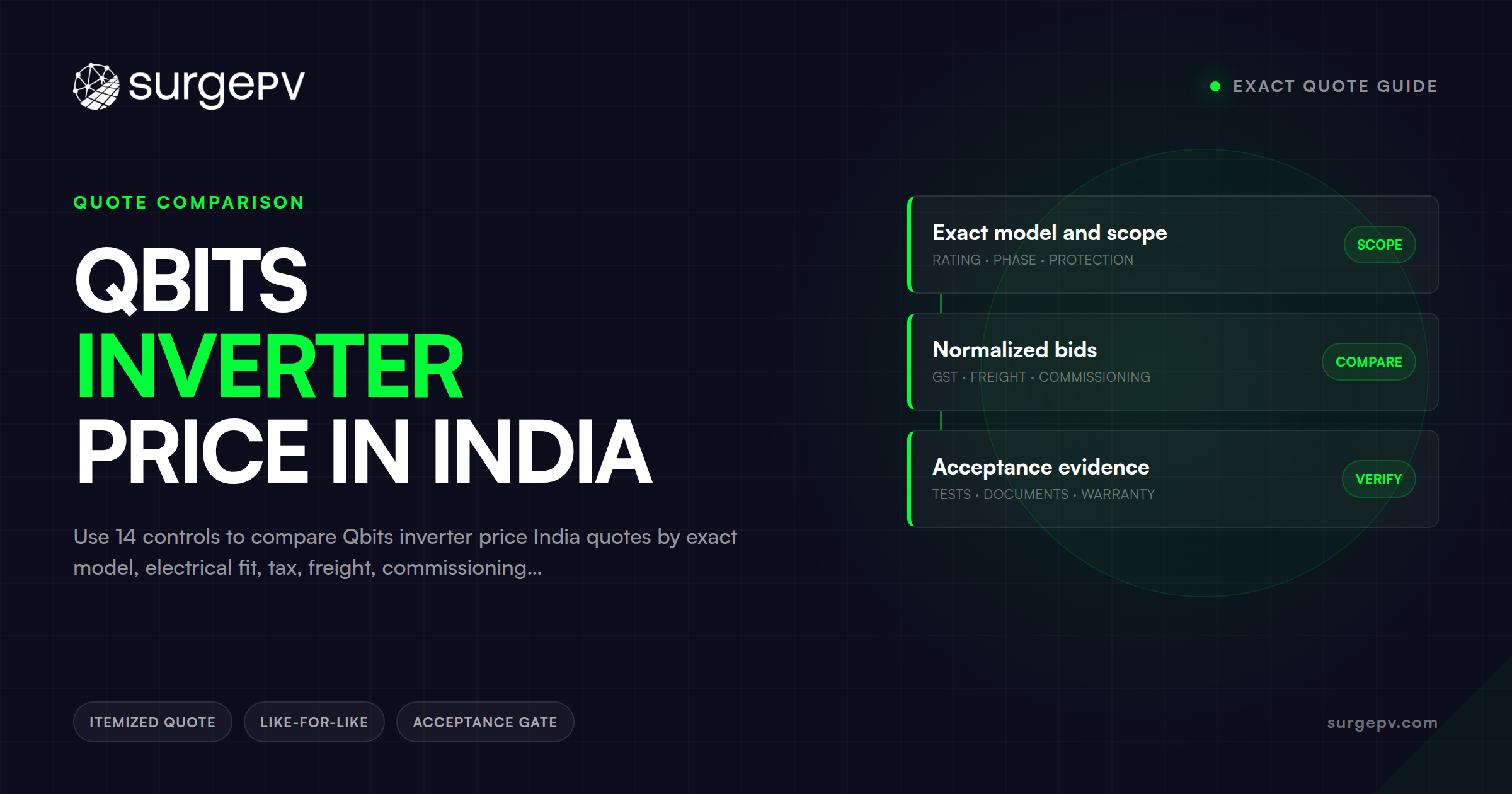 Qbits Inverter Price in India: Exact Quote Guide