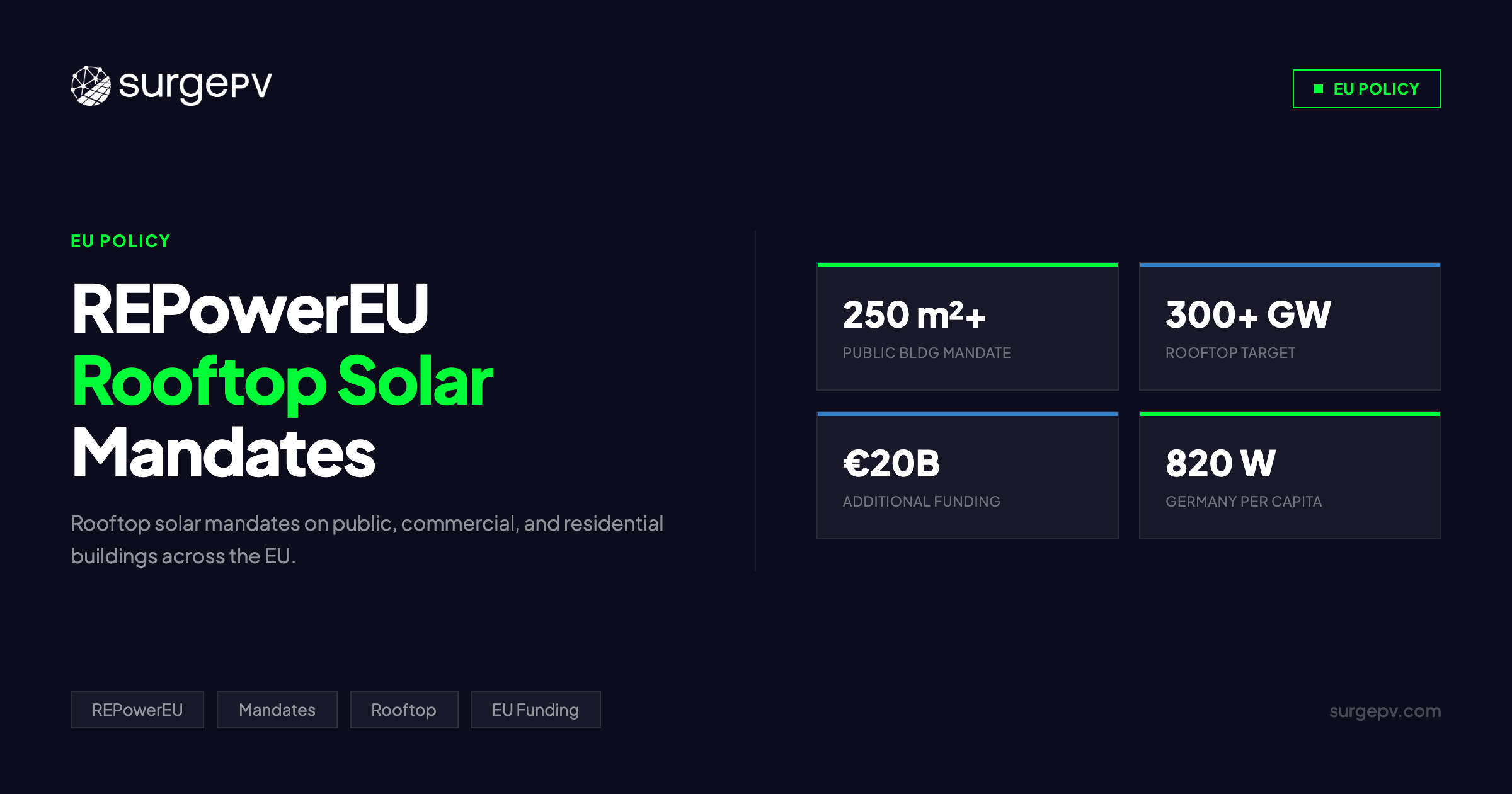 REPowerEU Rooftop Solar 2026