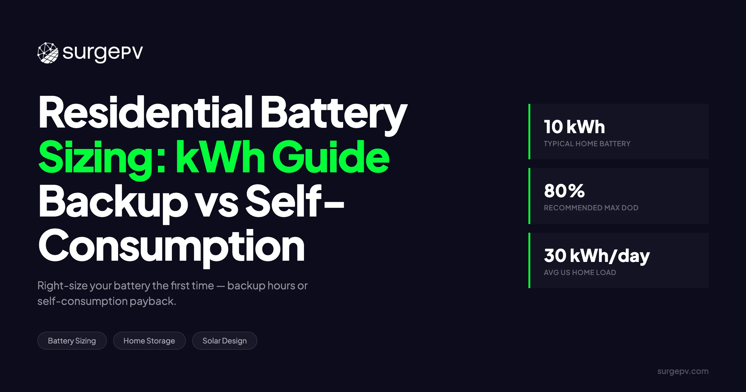 Residential Battery Sizing 2026: Backup vs Self-Consumption Guide