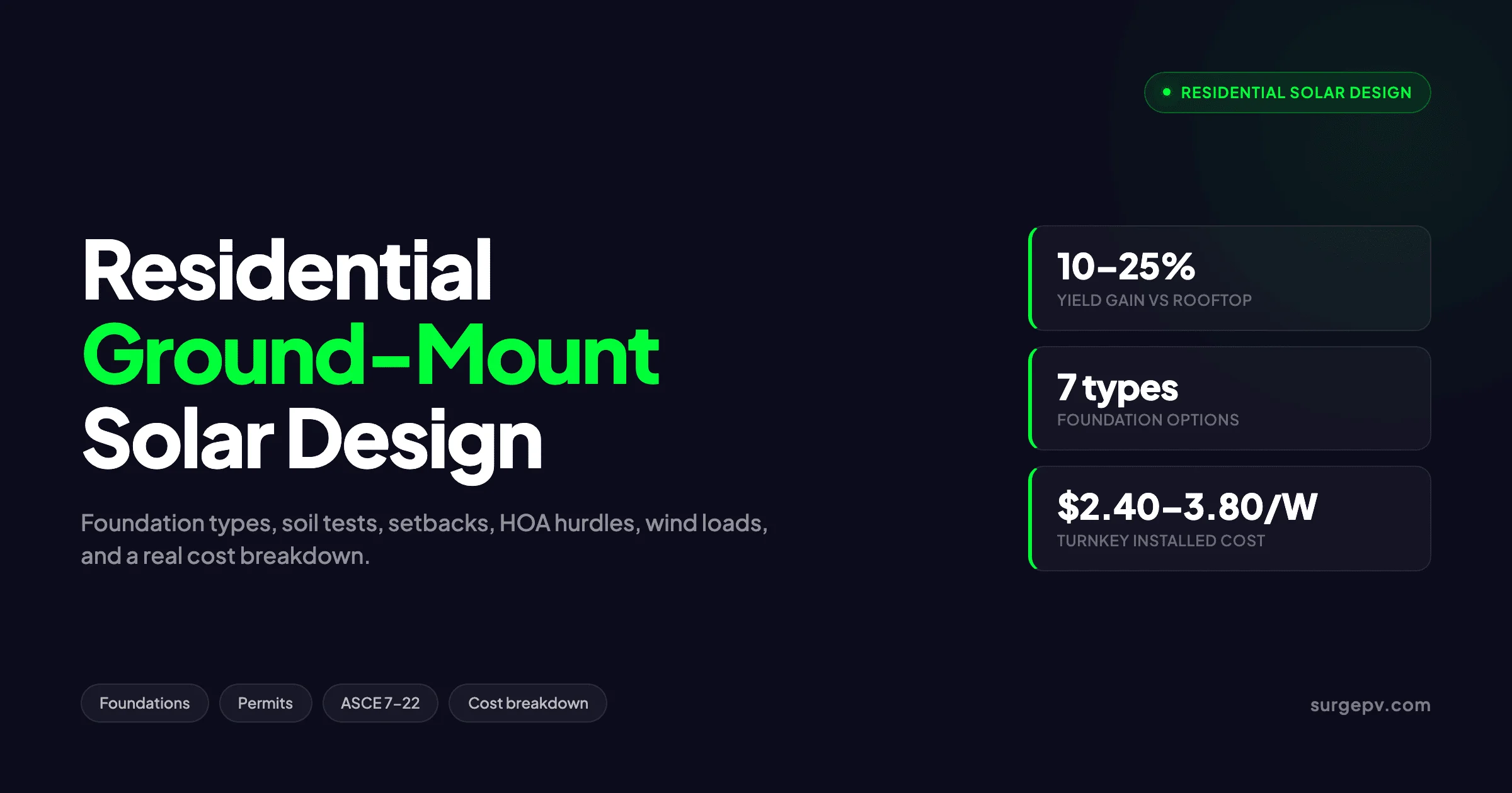 Residential Ground-Mount Solar Design 2026