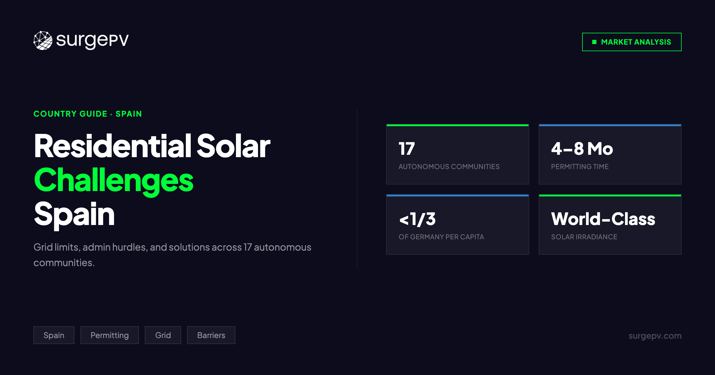 Residential Solar Challenges Spain 2026