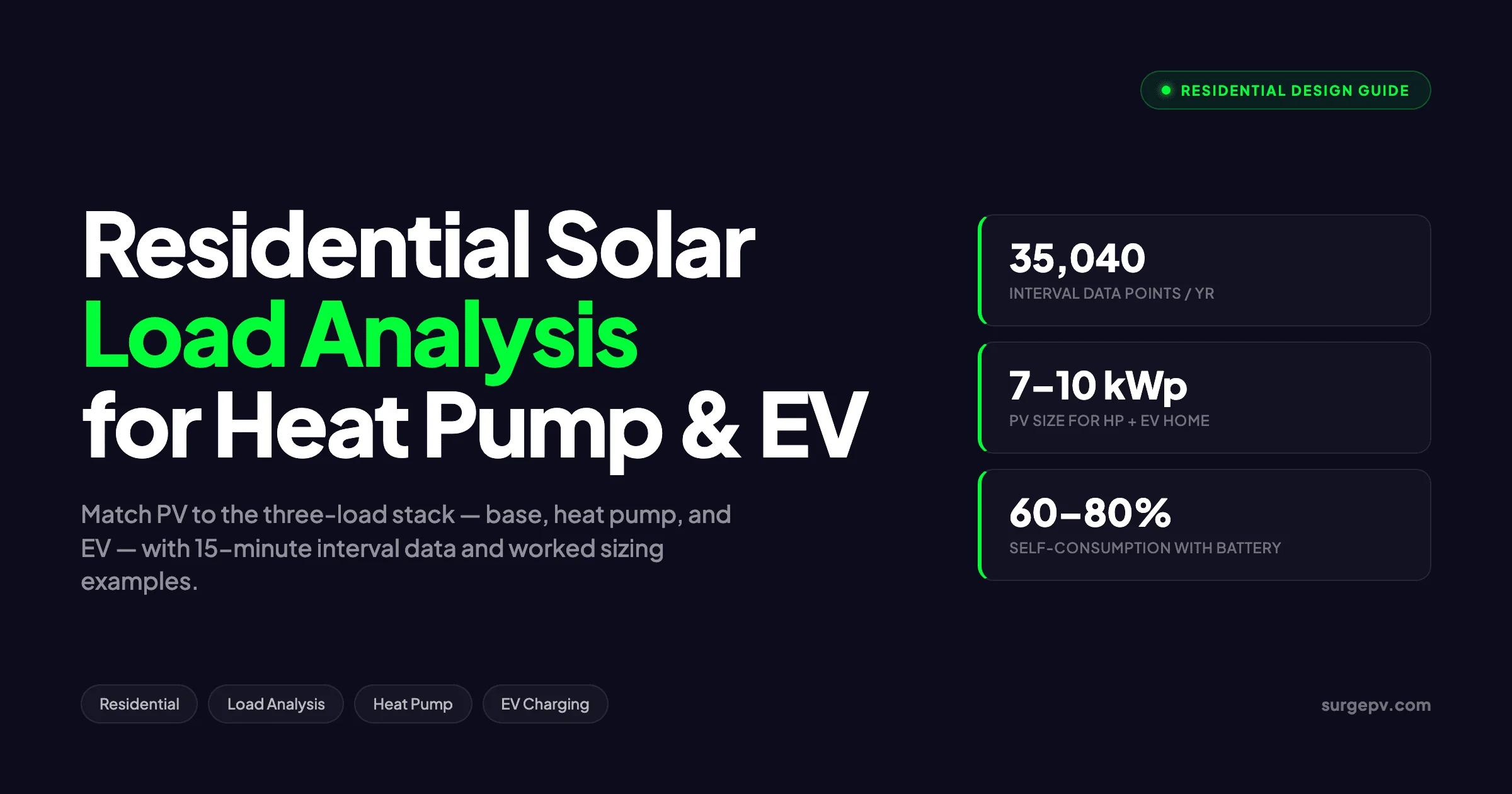 Residential Solar Load Analysis
