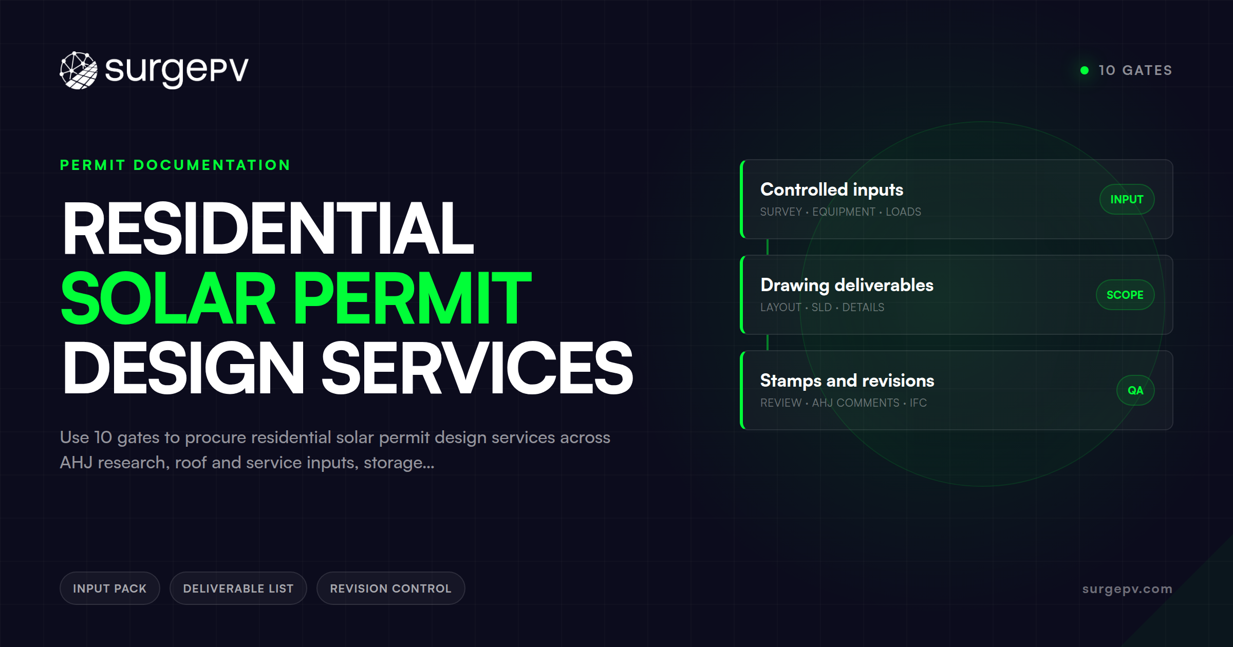 Residential Solar Permit Design Services: 10 Gates
