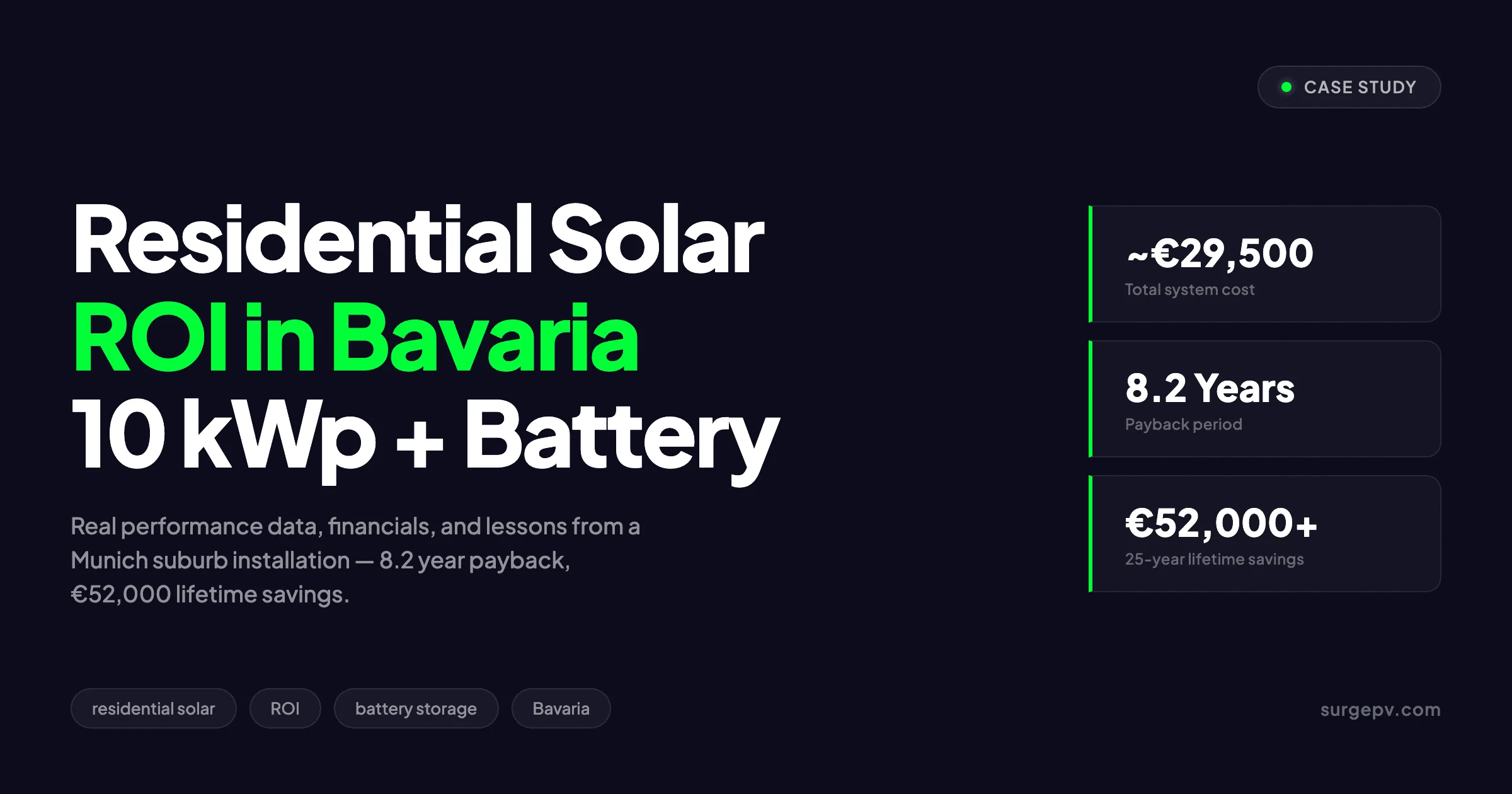 Residential Solar ROI Case Study Germany