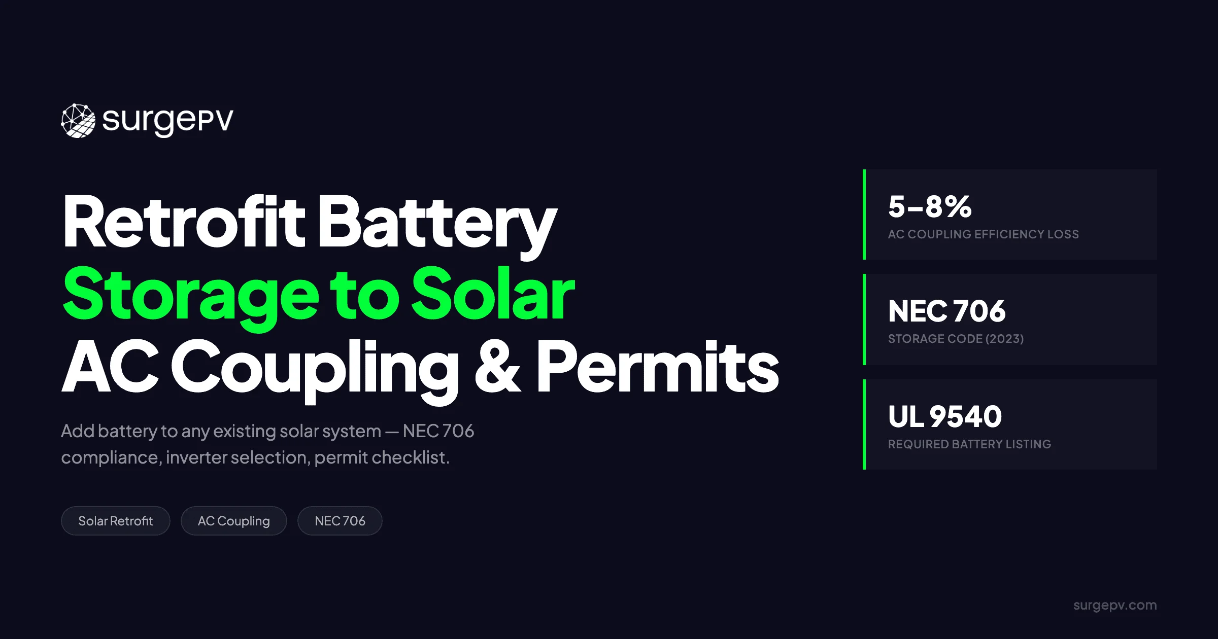 Retrofitting Battery Storage to Existing Solar