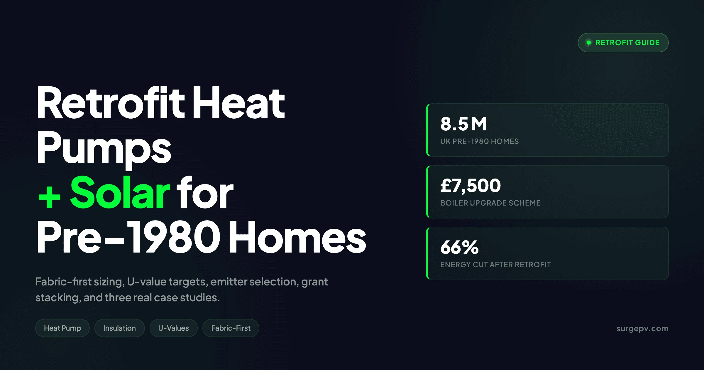 Retrofit Heat Pump + Solar for Pre-1980 Homes 2026