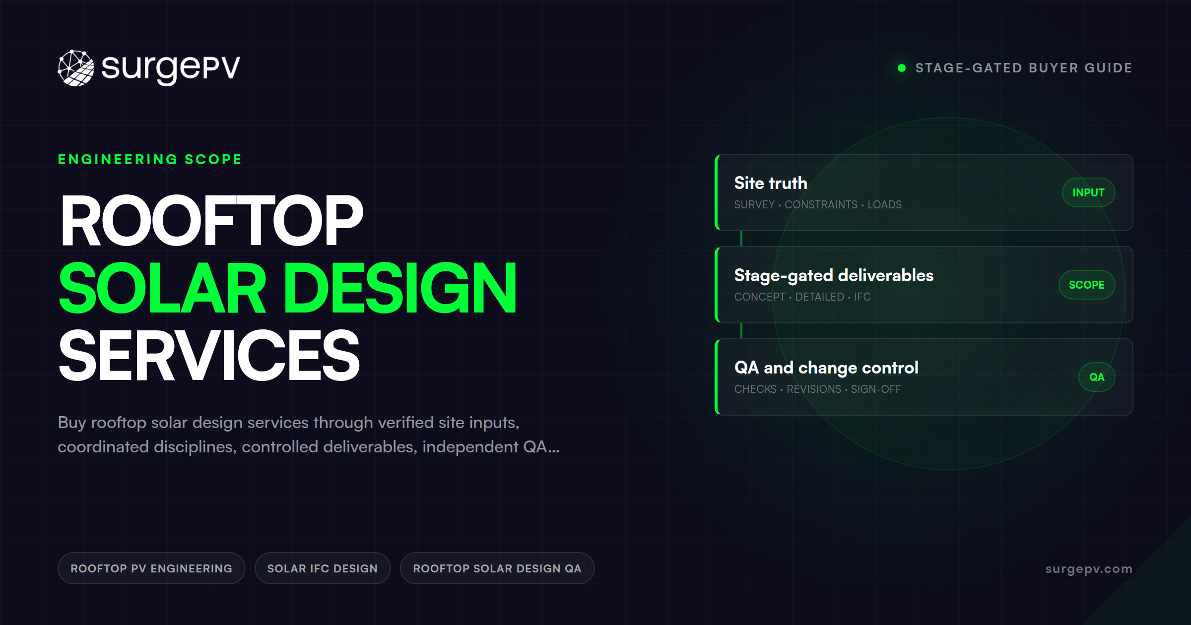 Rooftop Solar Design Services: Stage-Gated Buyer Guide