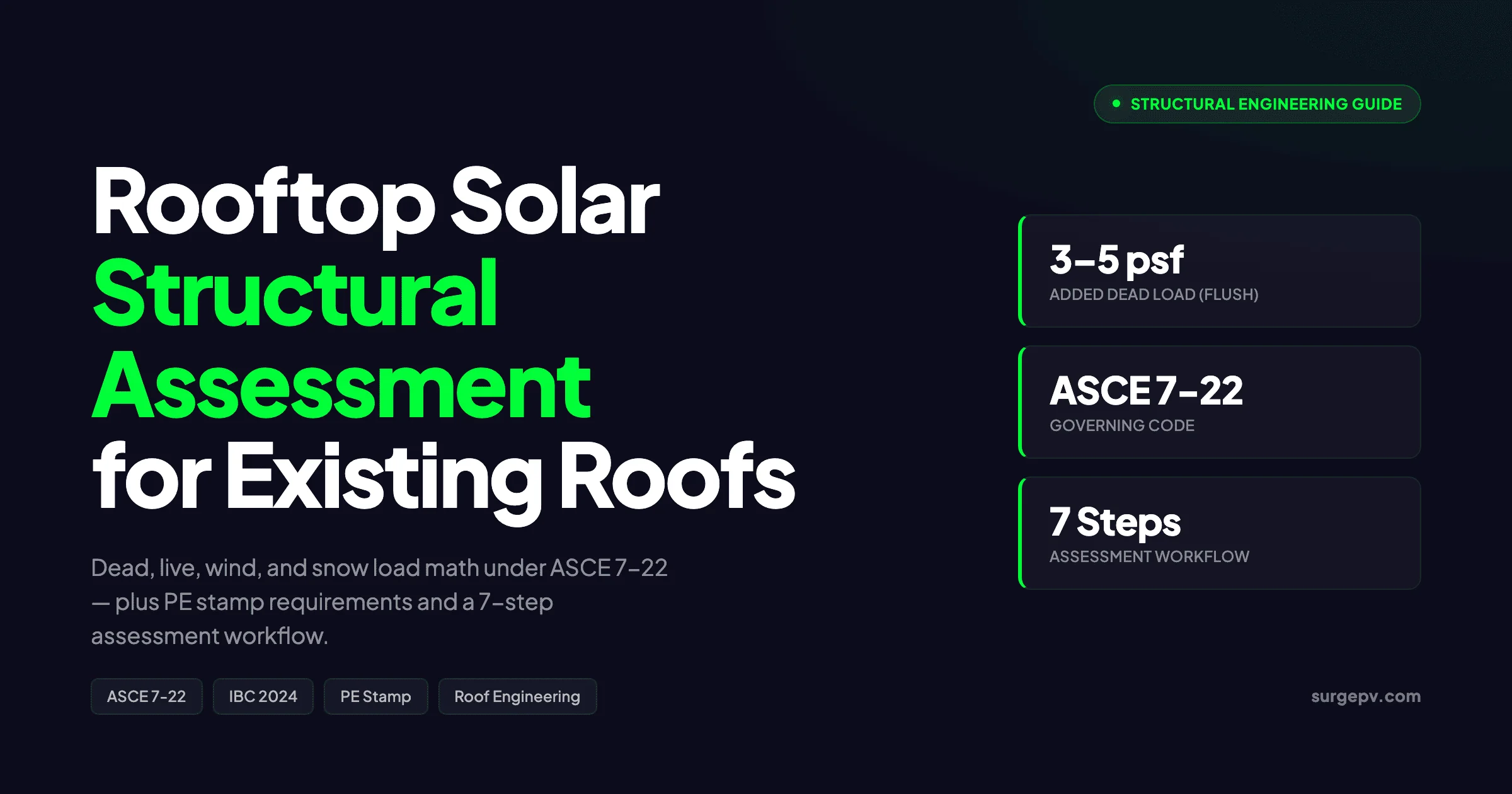 Rooftop Solar Structural Assessment 2026: Load Calculations & Permits