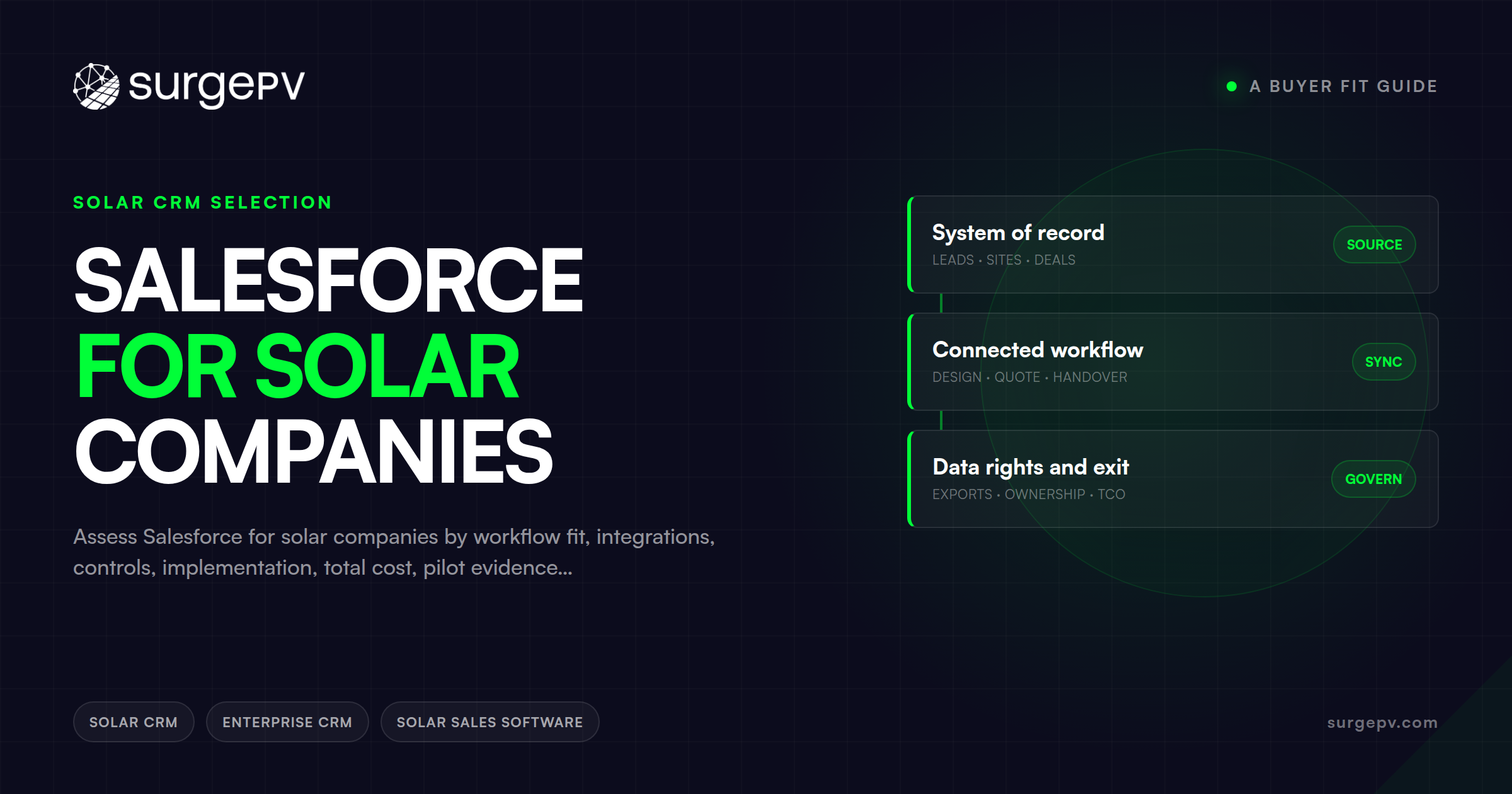 Salesforce for Solar Companies: A Buyer Fit Guide
