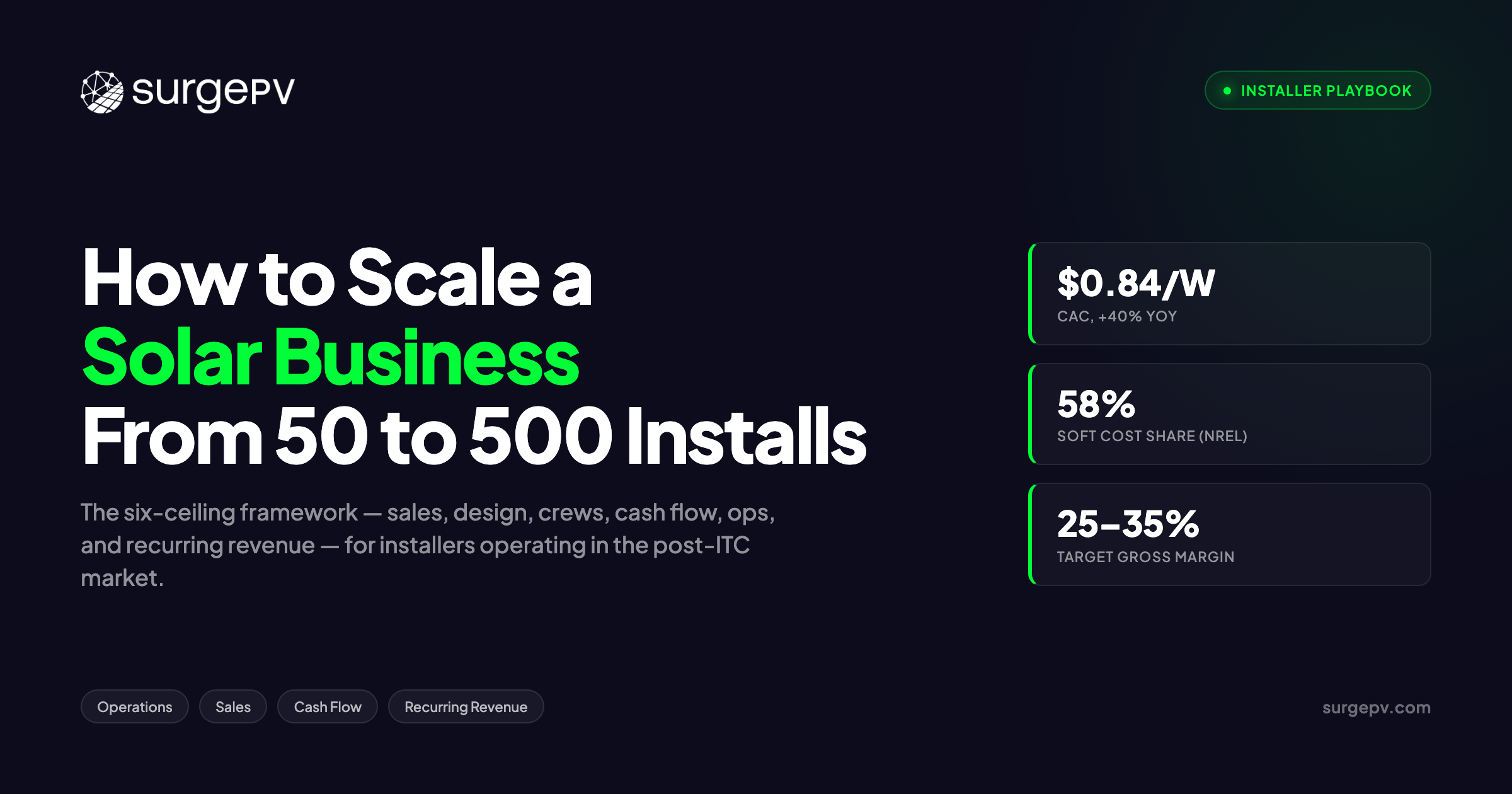 How to Scale a Solar Installation Business: From 50 to 500 Installs/Year