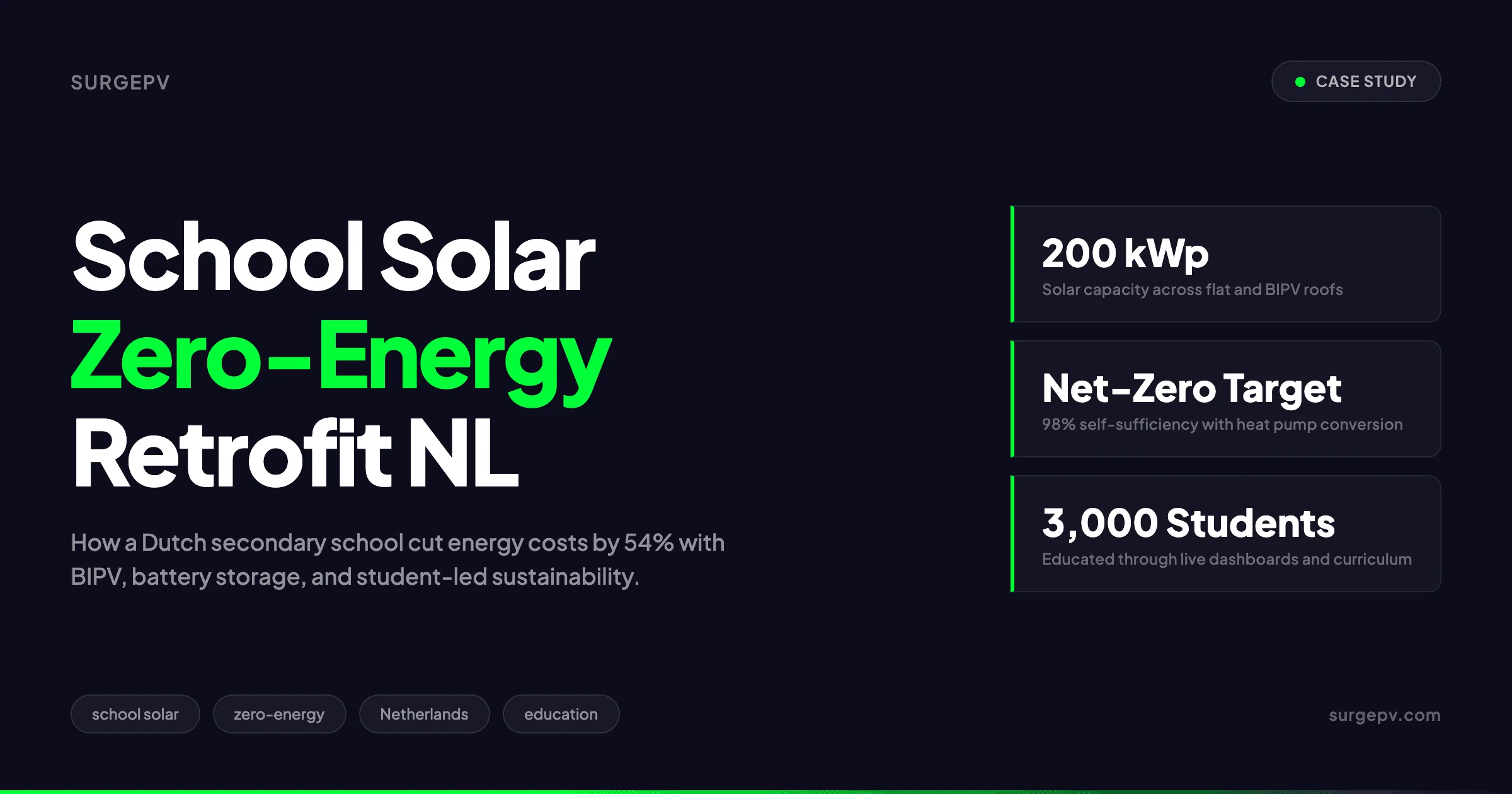 School Solar Installation Case Study