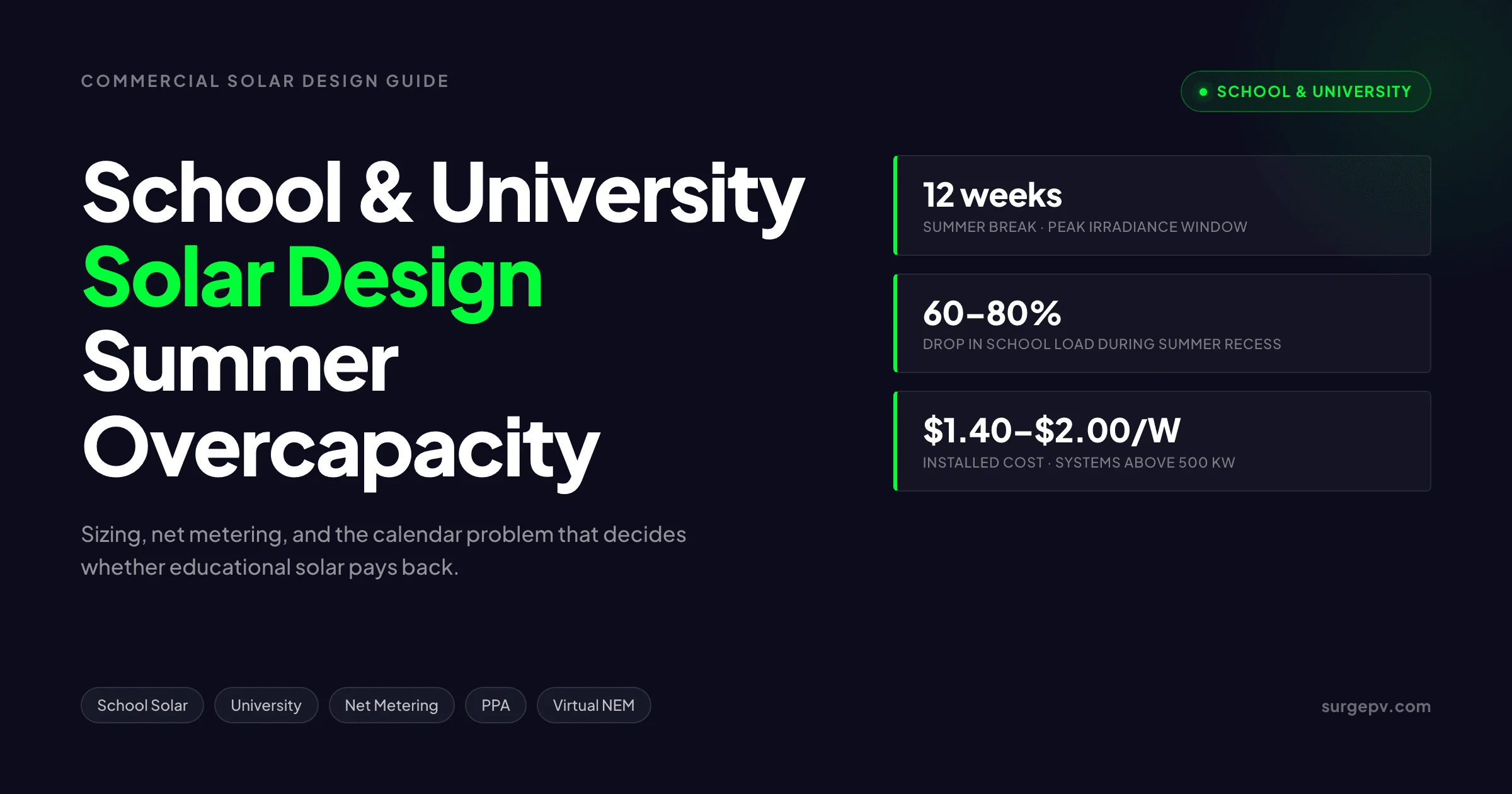 School and University Solar Design