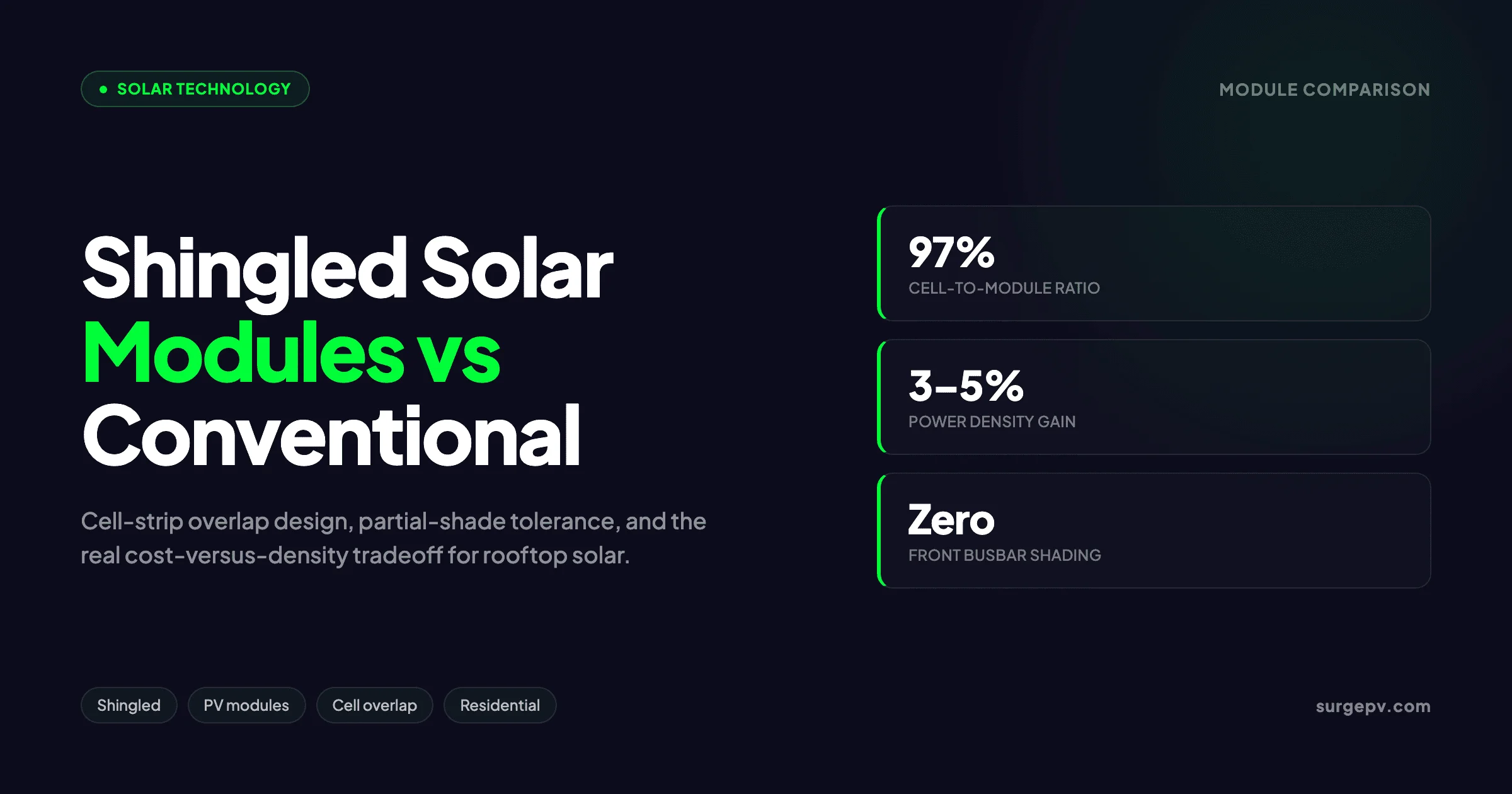Shingled Solar Modules vs Conventional 2026
