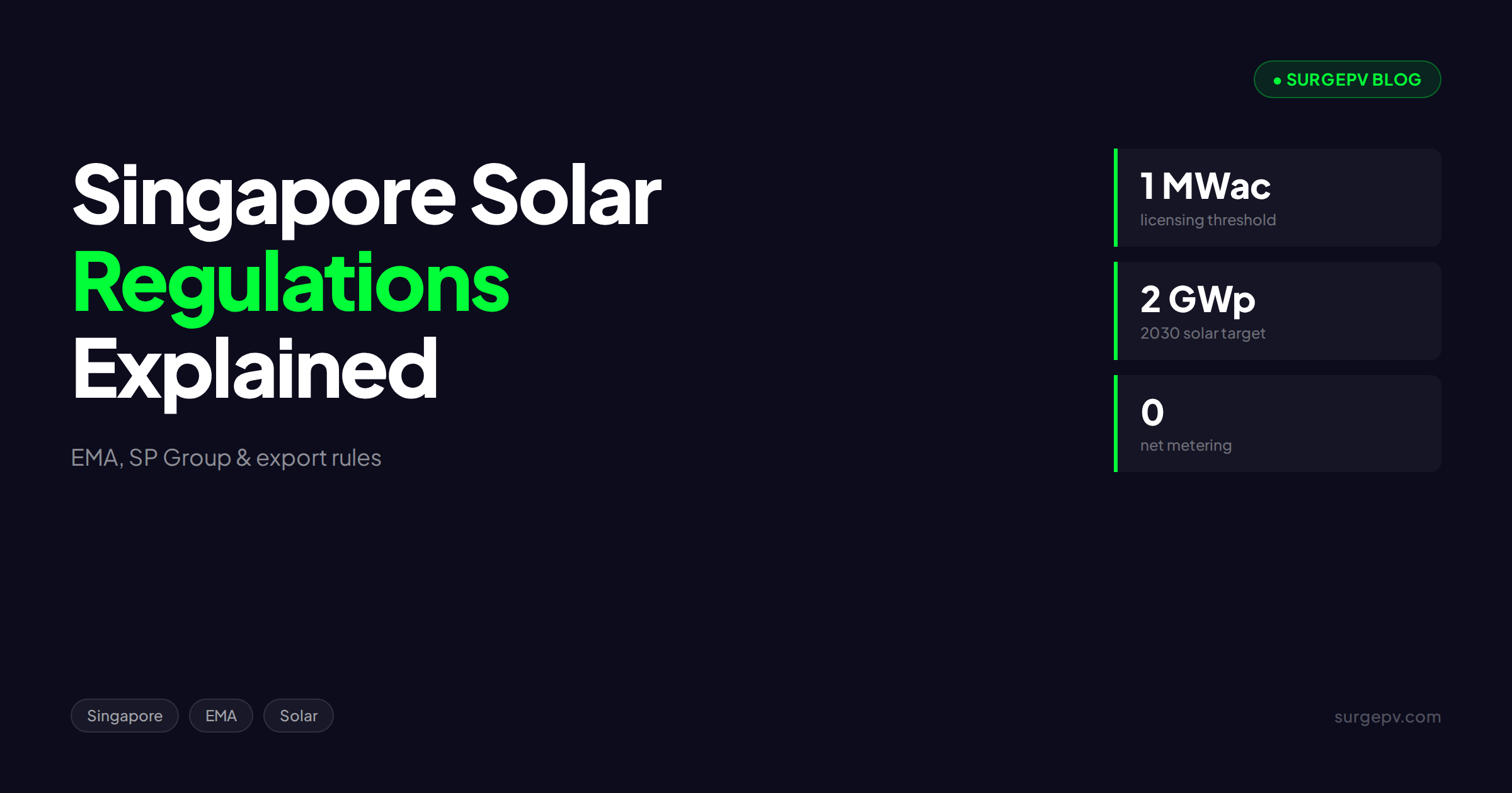Singapore Solar Regulations: EMA Licensing, SP Group Connection & ECIS Guide
