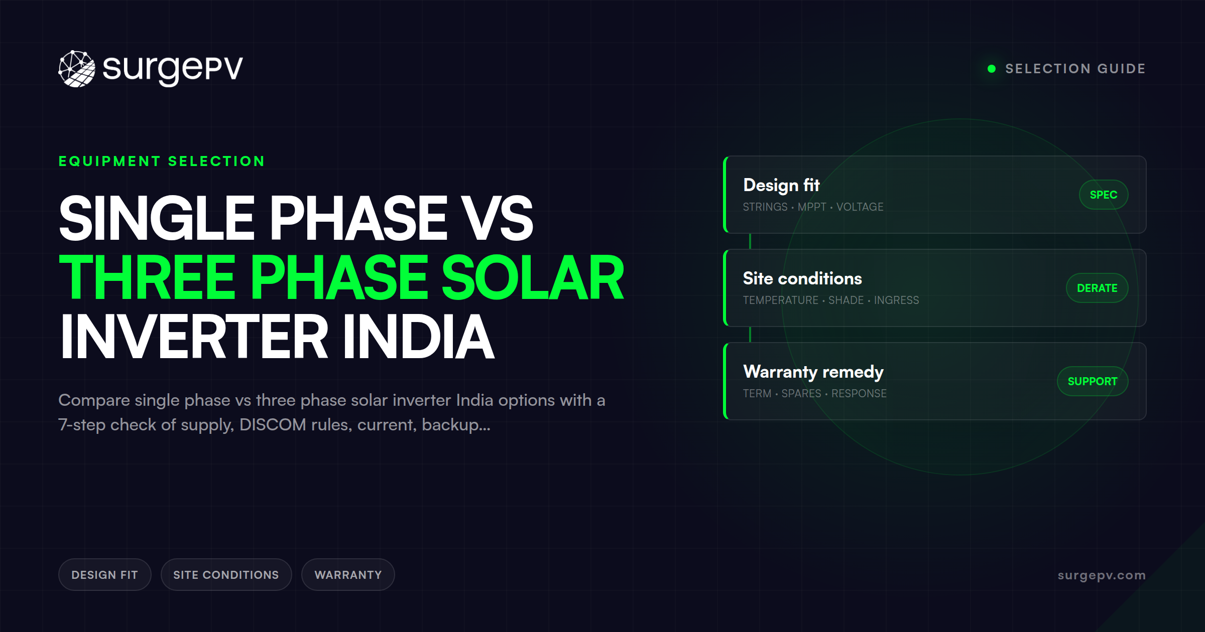 Single Phase vs Three Phase Solar Inverter India