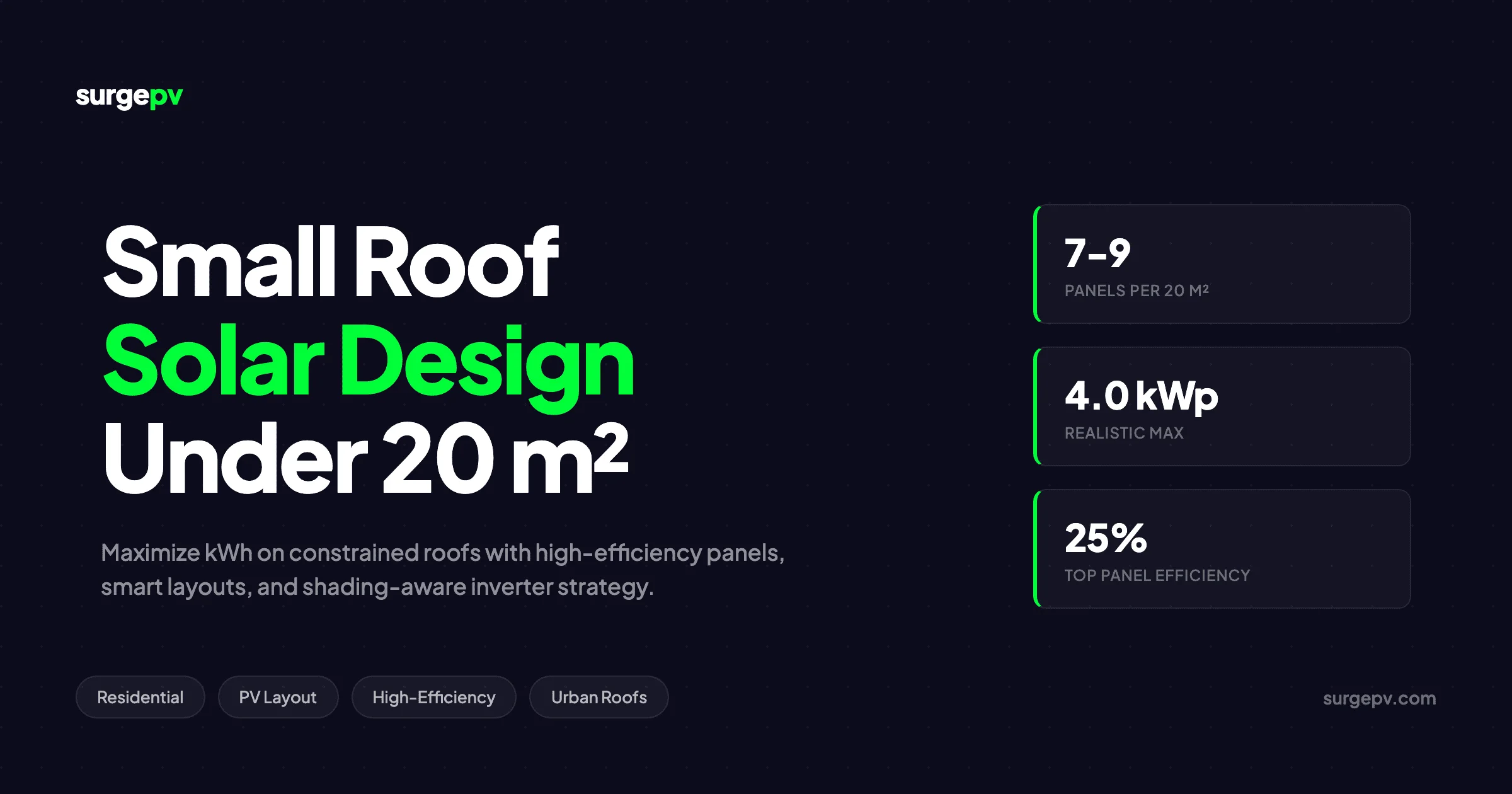 Small Roof Solar Panel Design: Maximizing kWh Under 20 m²