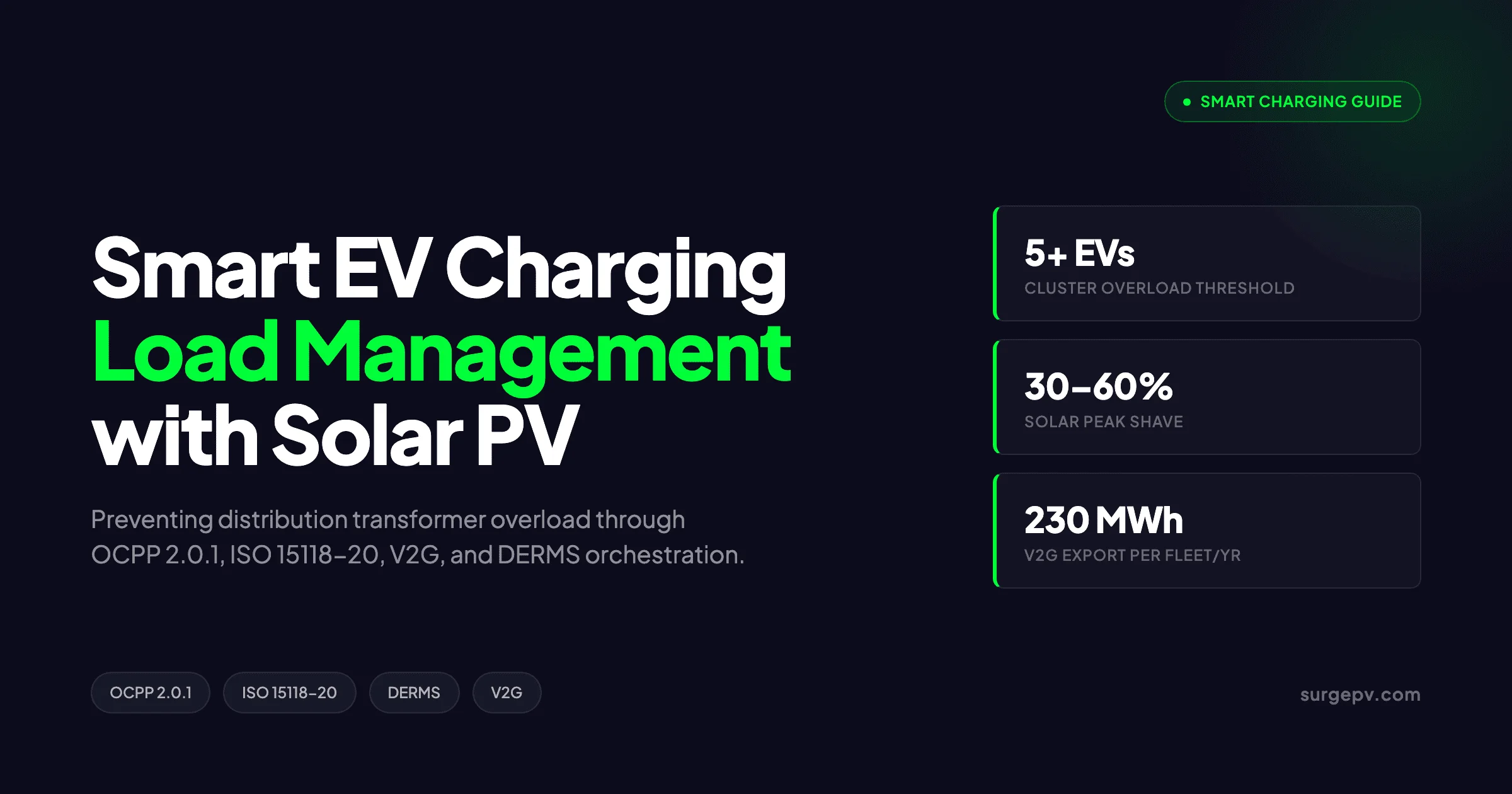 Smart EV Charging Load Management with Solar 2026: Optimization Guide
