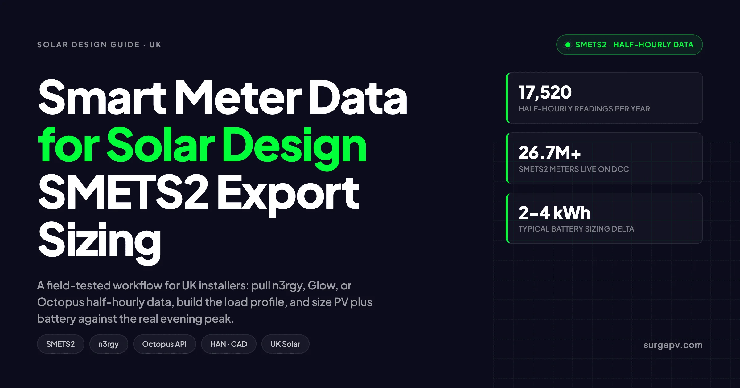 Smart Meter Data Solar Design 2026