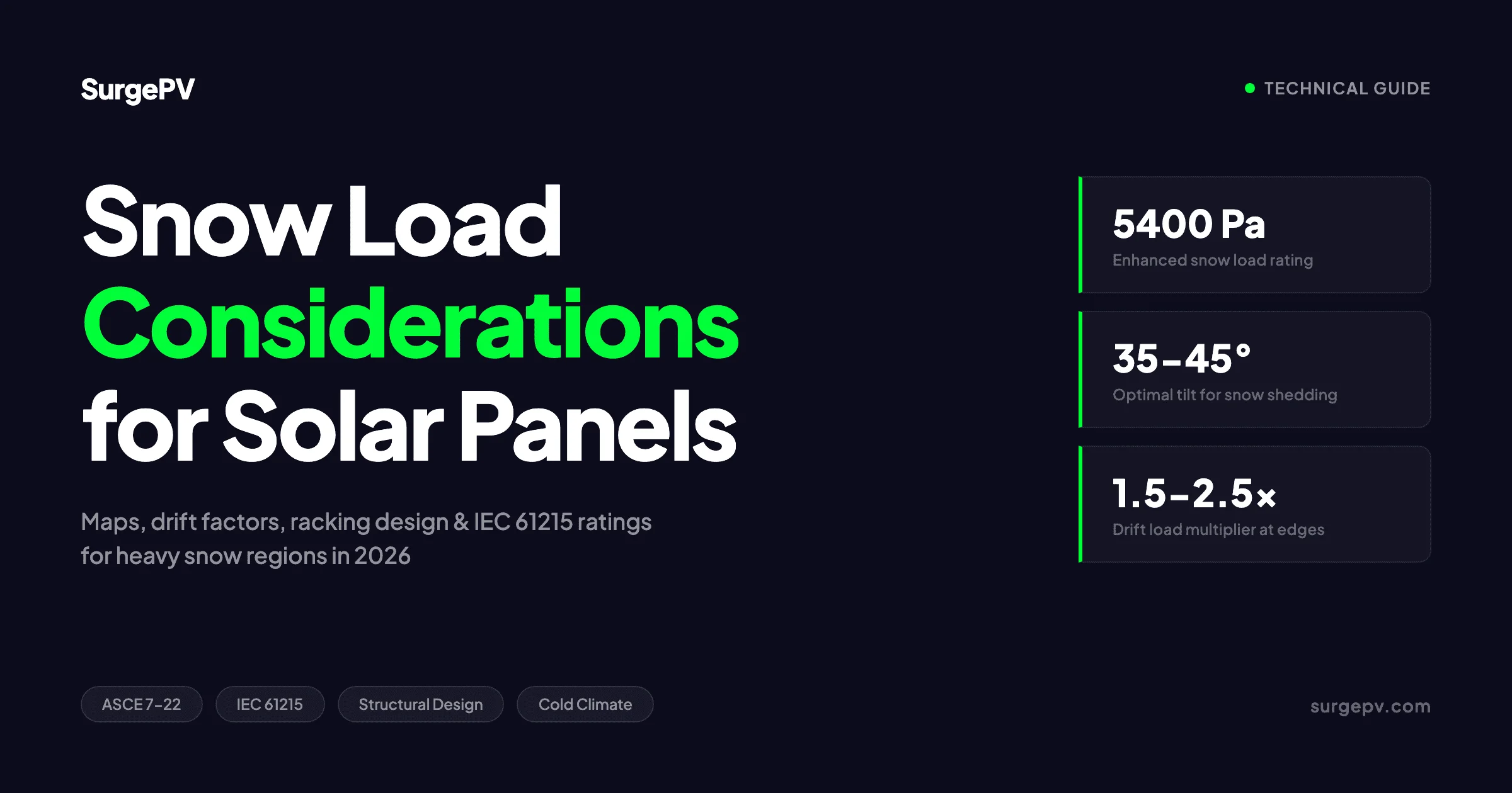 Snow Load Considerations for Solar Panels 2026