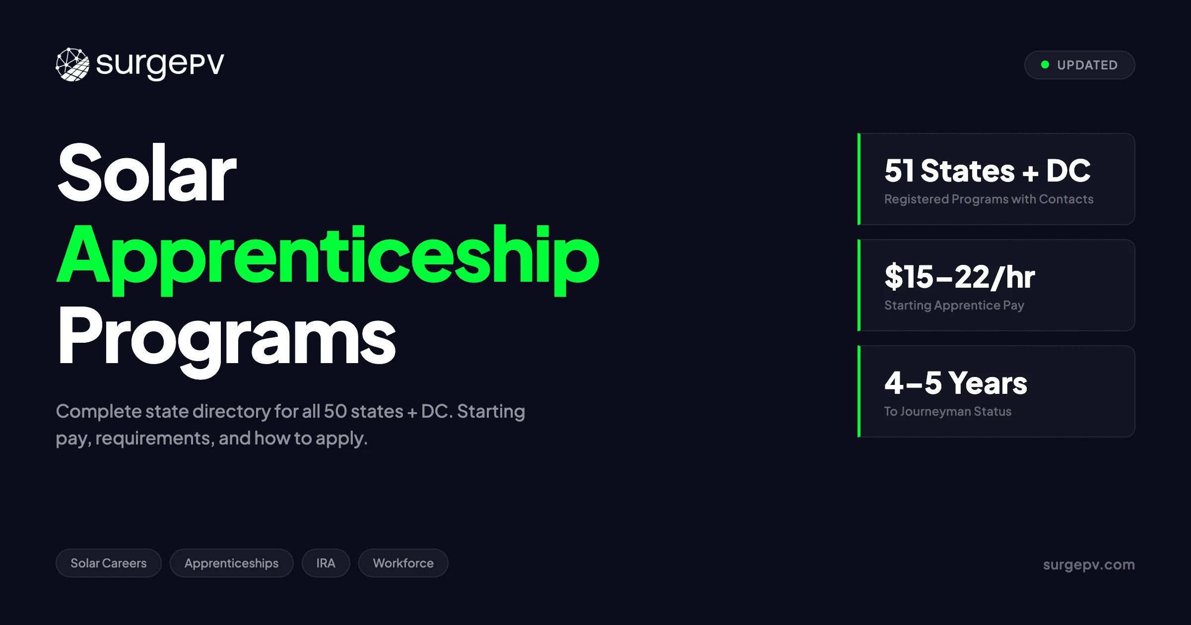 Solar Apprenticeship Programs in the US