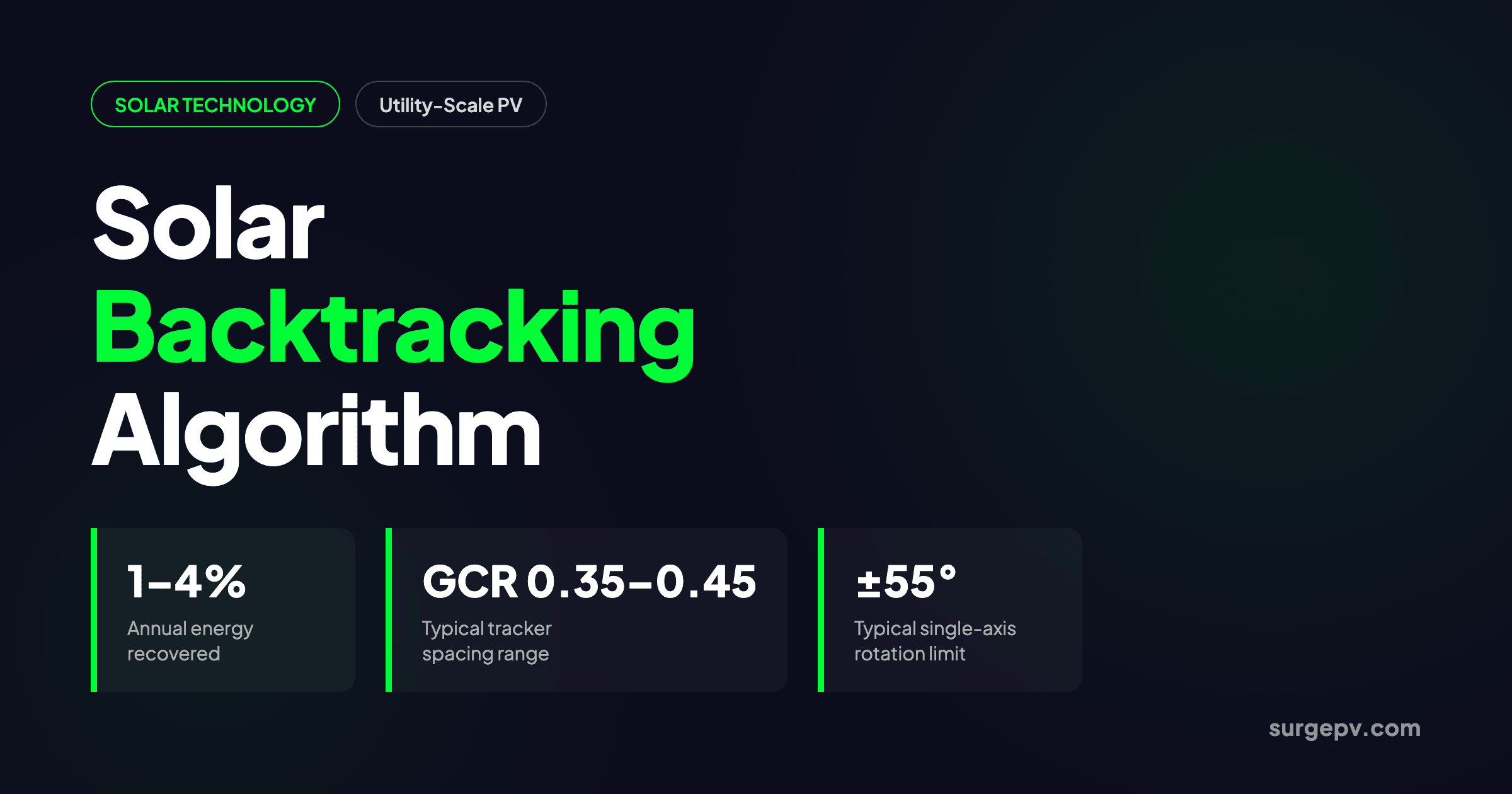 Solar Backtracking 2026: Single-Axis Tracker Algorithm