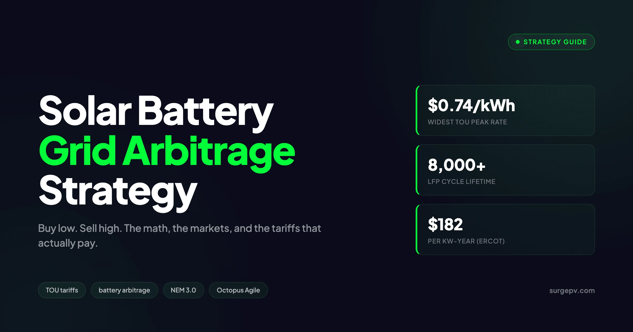 Solar Battery Grid Arbitrage Strategy 2026
