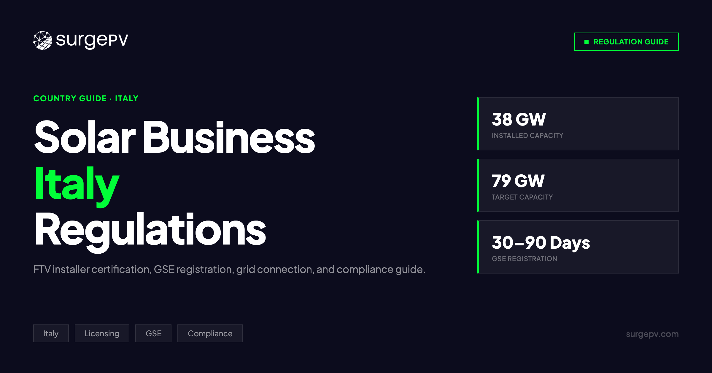 Solar Business Regulations Italy 2026